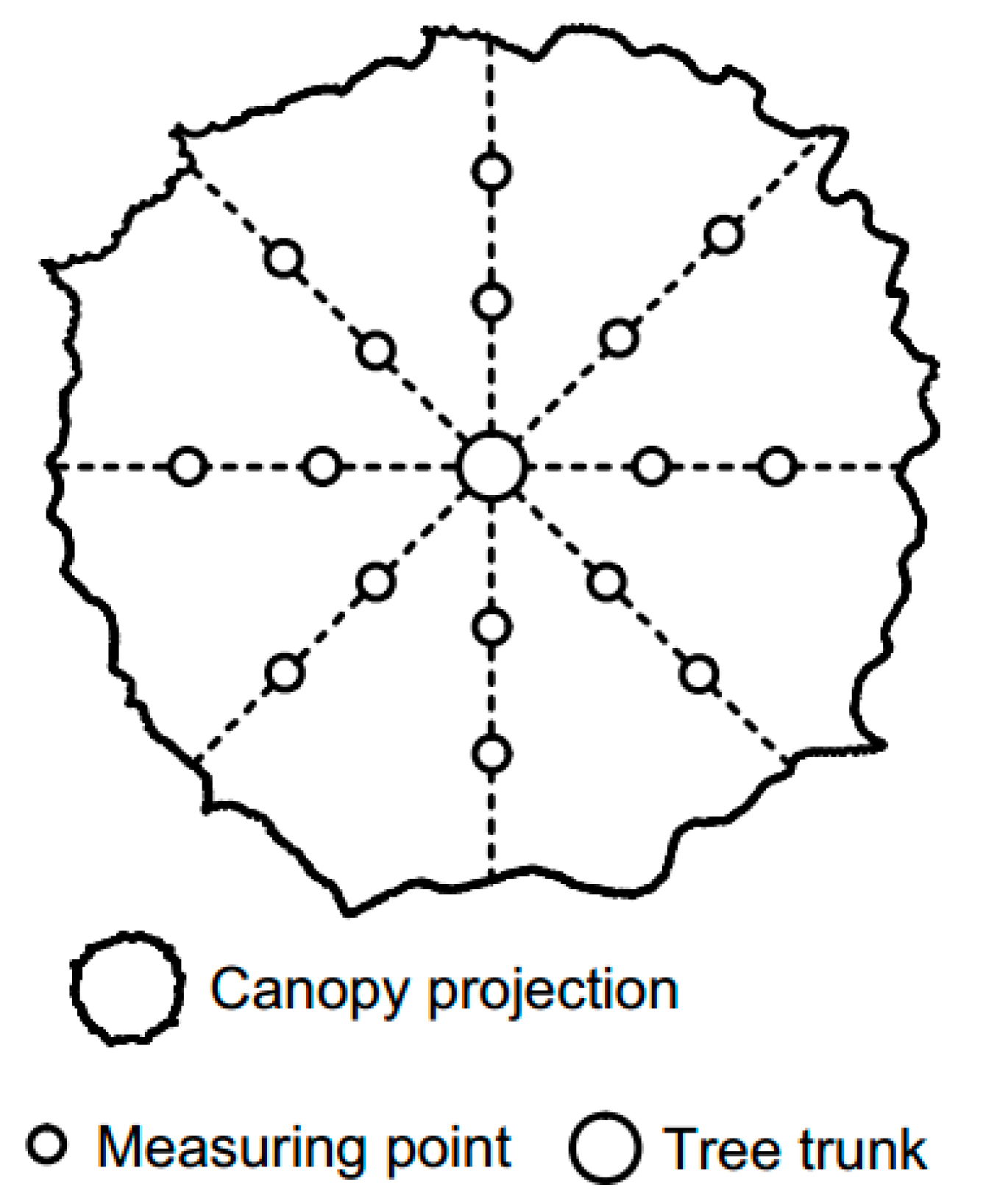Forests 10 00509 g002 Forests 10 00509 g002