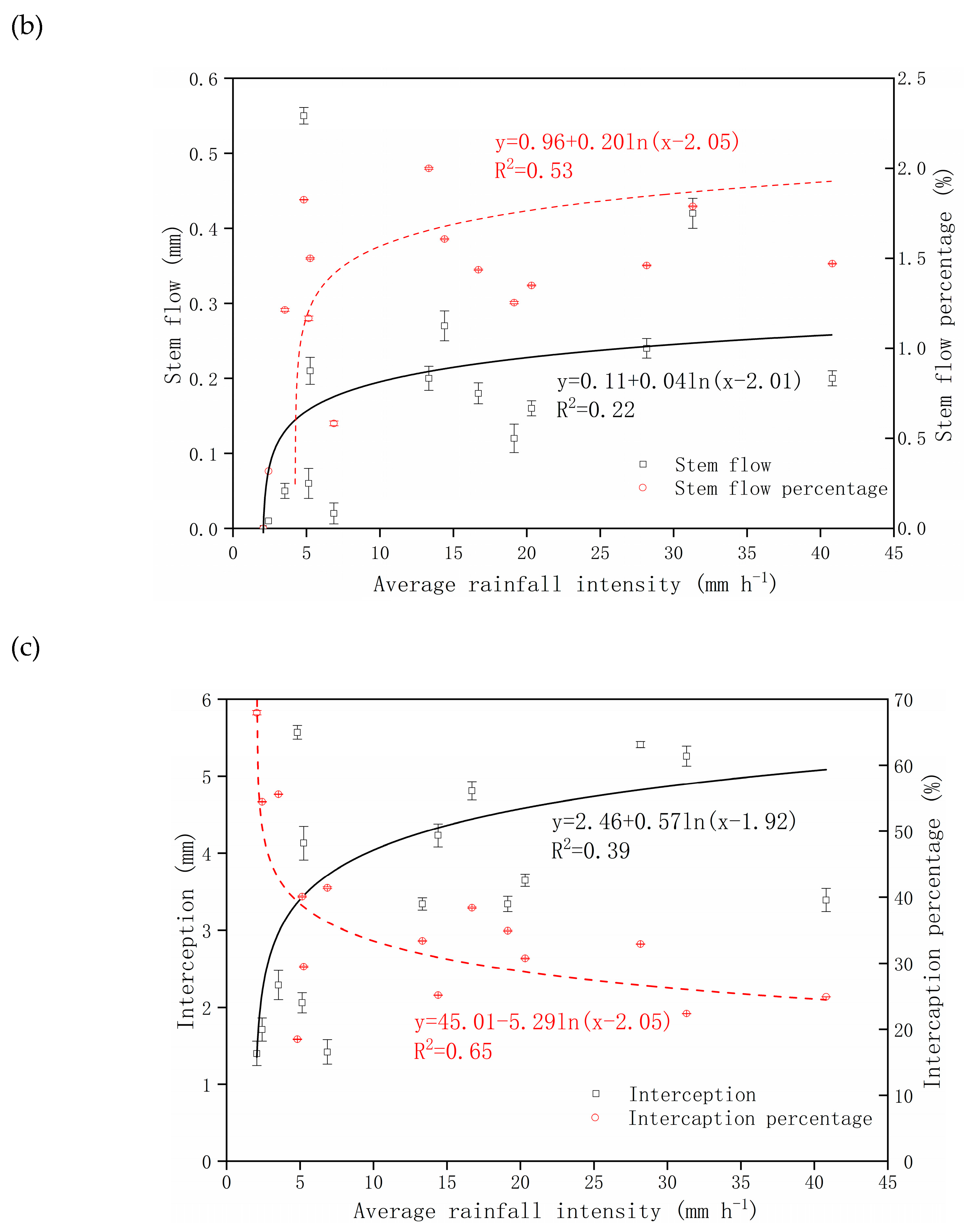 Forests 10 00509 g003b Forests 10 00509 g003b