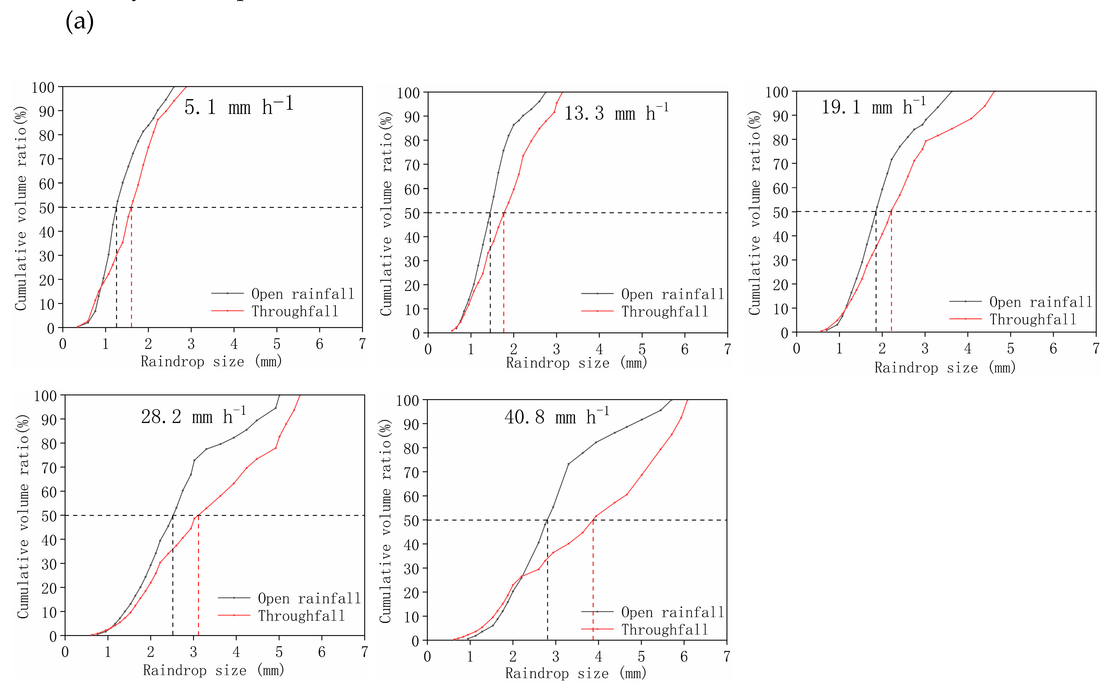 Forests 10 00509 g004a Forests 10 00509 g004a