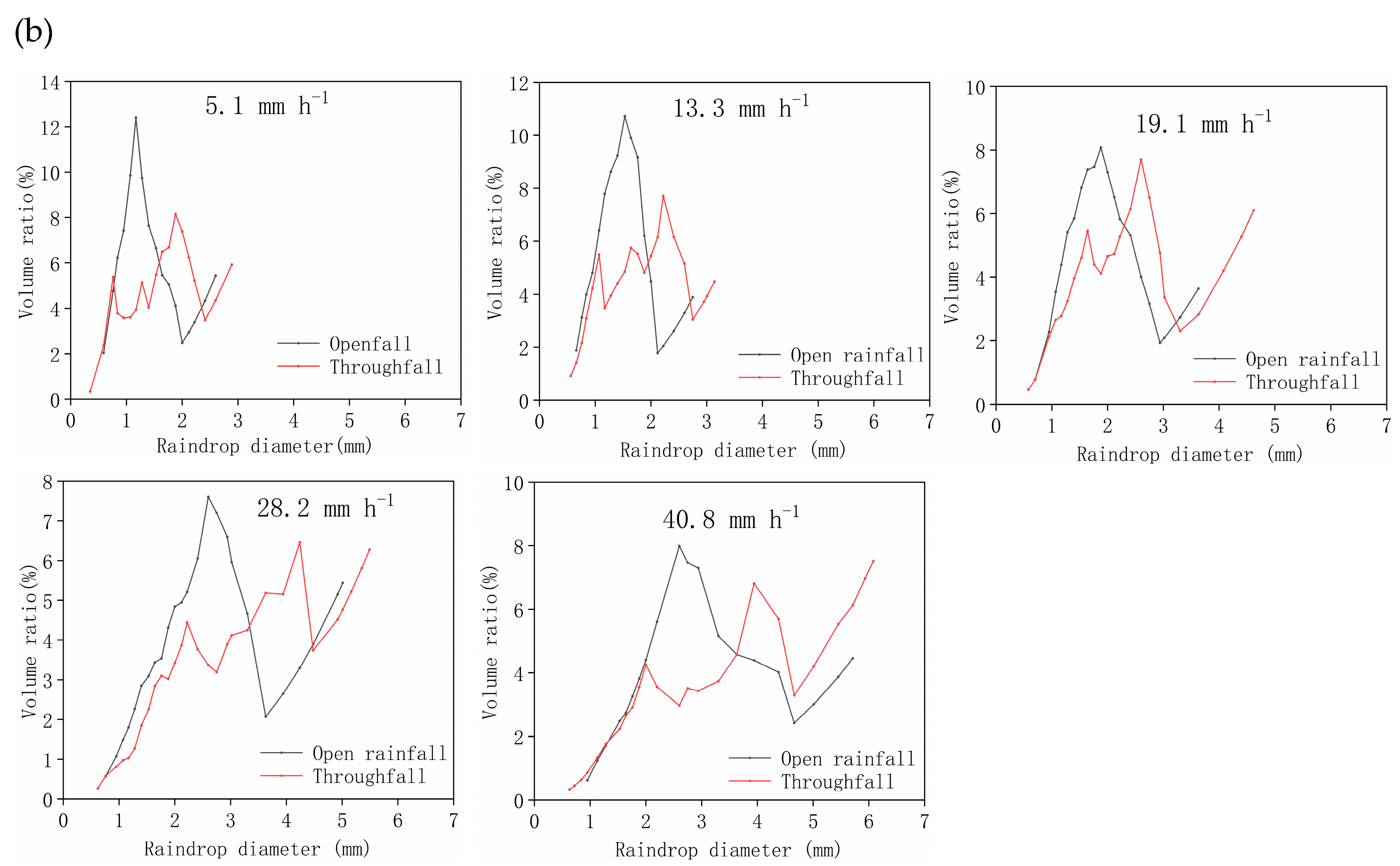 Forests 10 00509 g004b Forests 10 00509 g004b