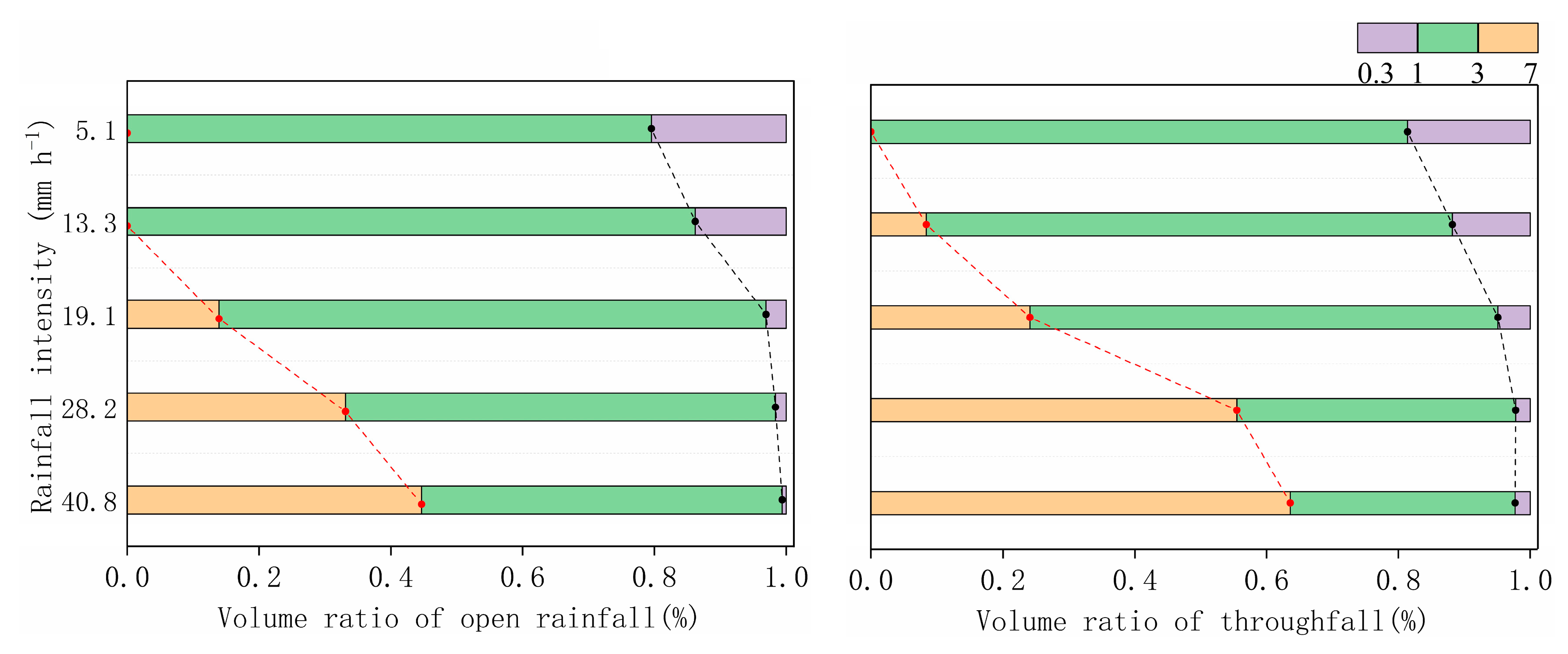 Forests 10 00509 g005 Forests 10 00509 g005