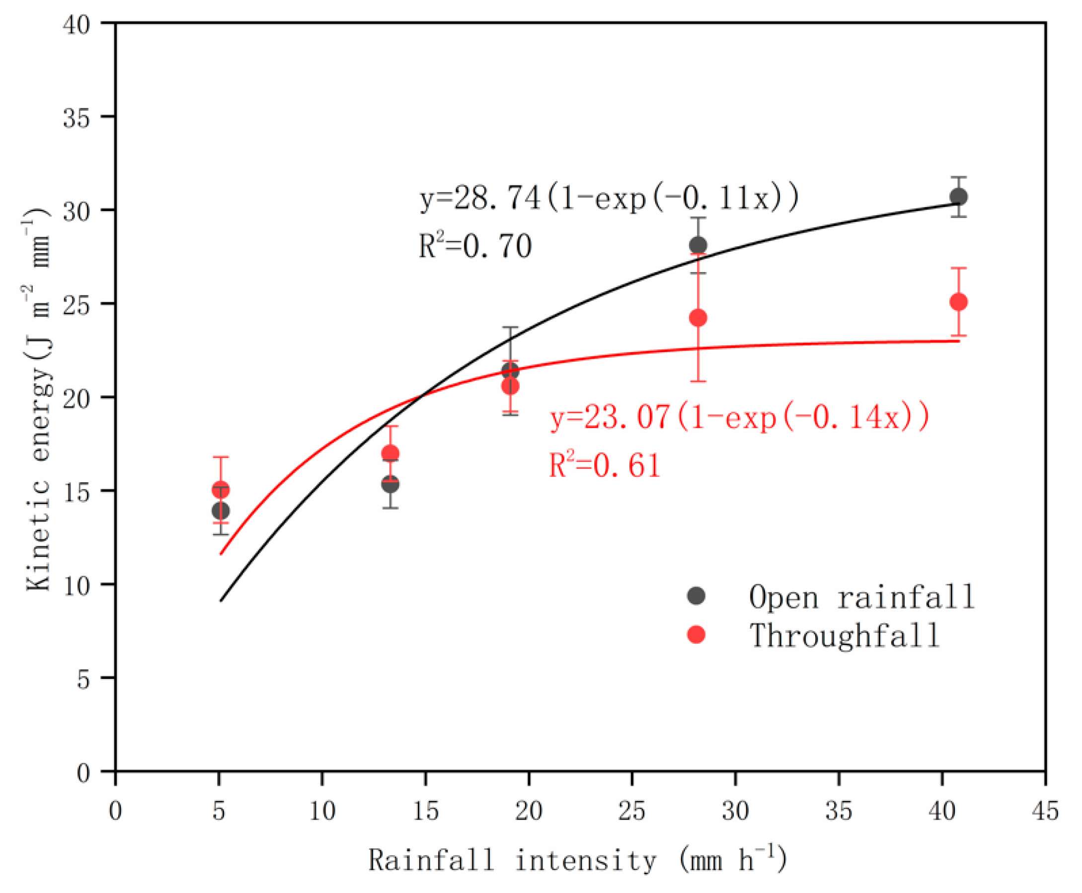 Forests 10 00509 g006 Forests 10 00509 g006