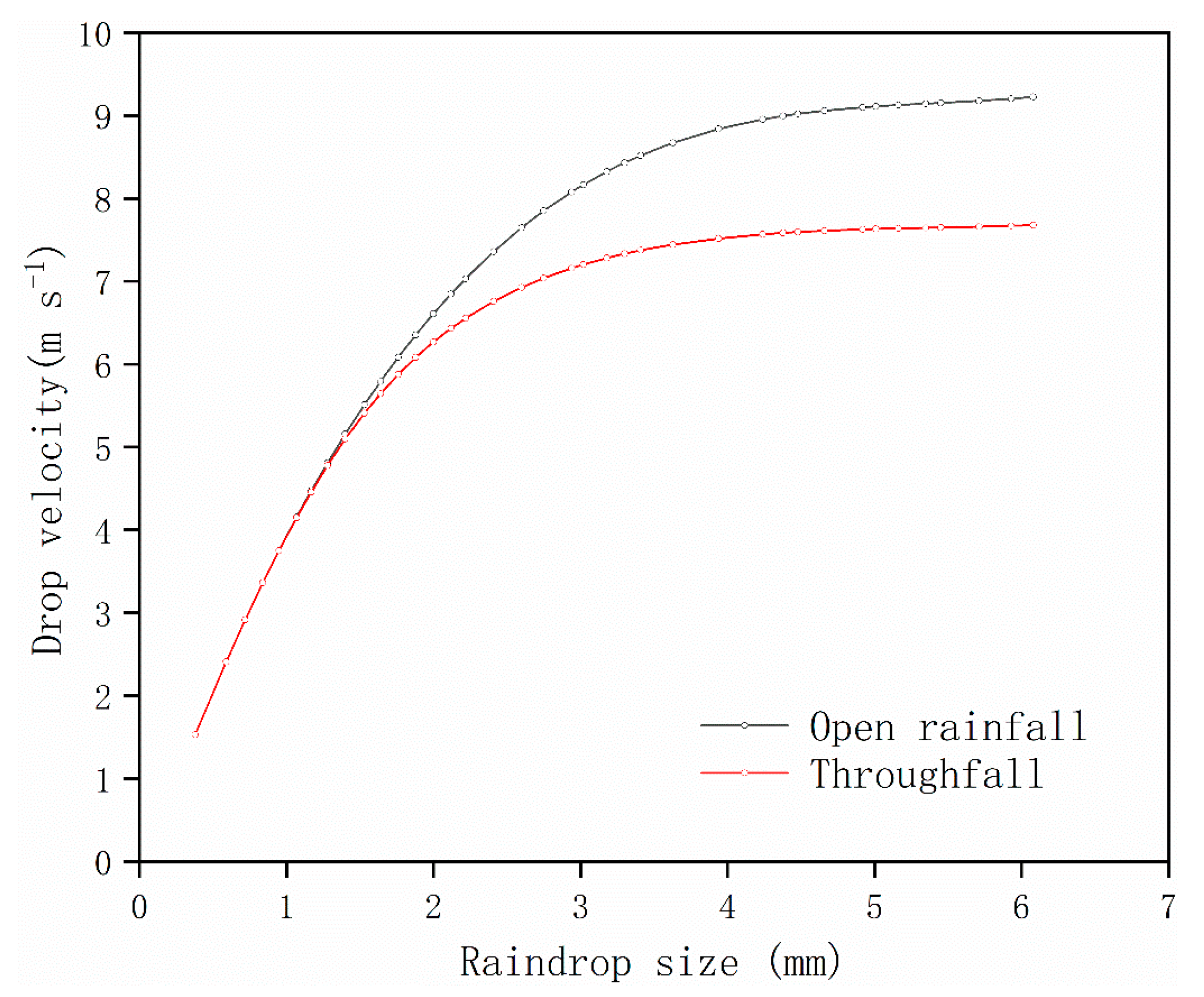 Forests 10 00509 g007 Forests 10 00509 g007