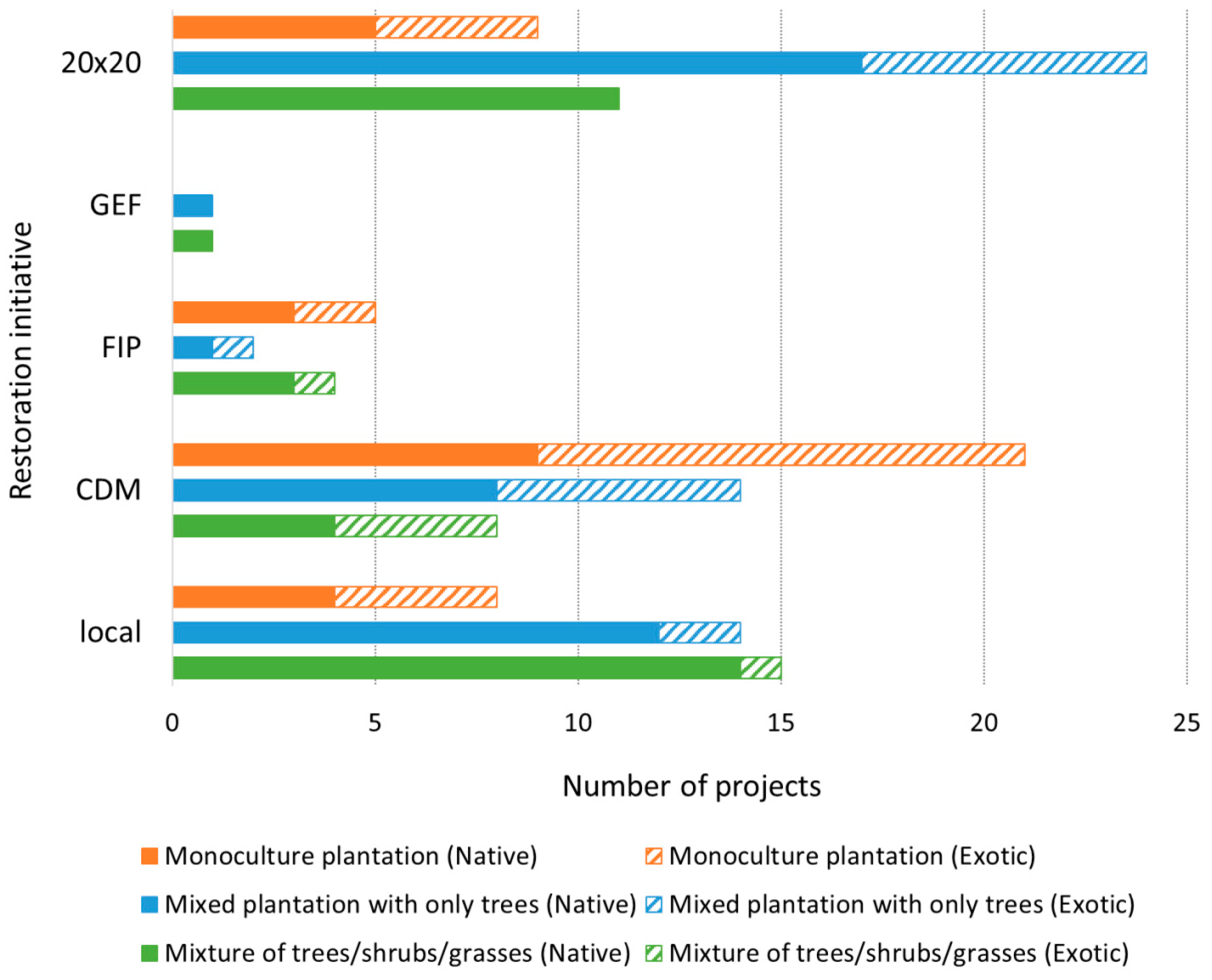 Forests 10 00510 g003 Forests 10 00510 g003