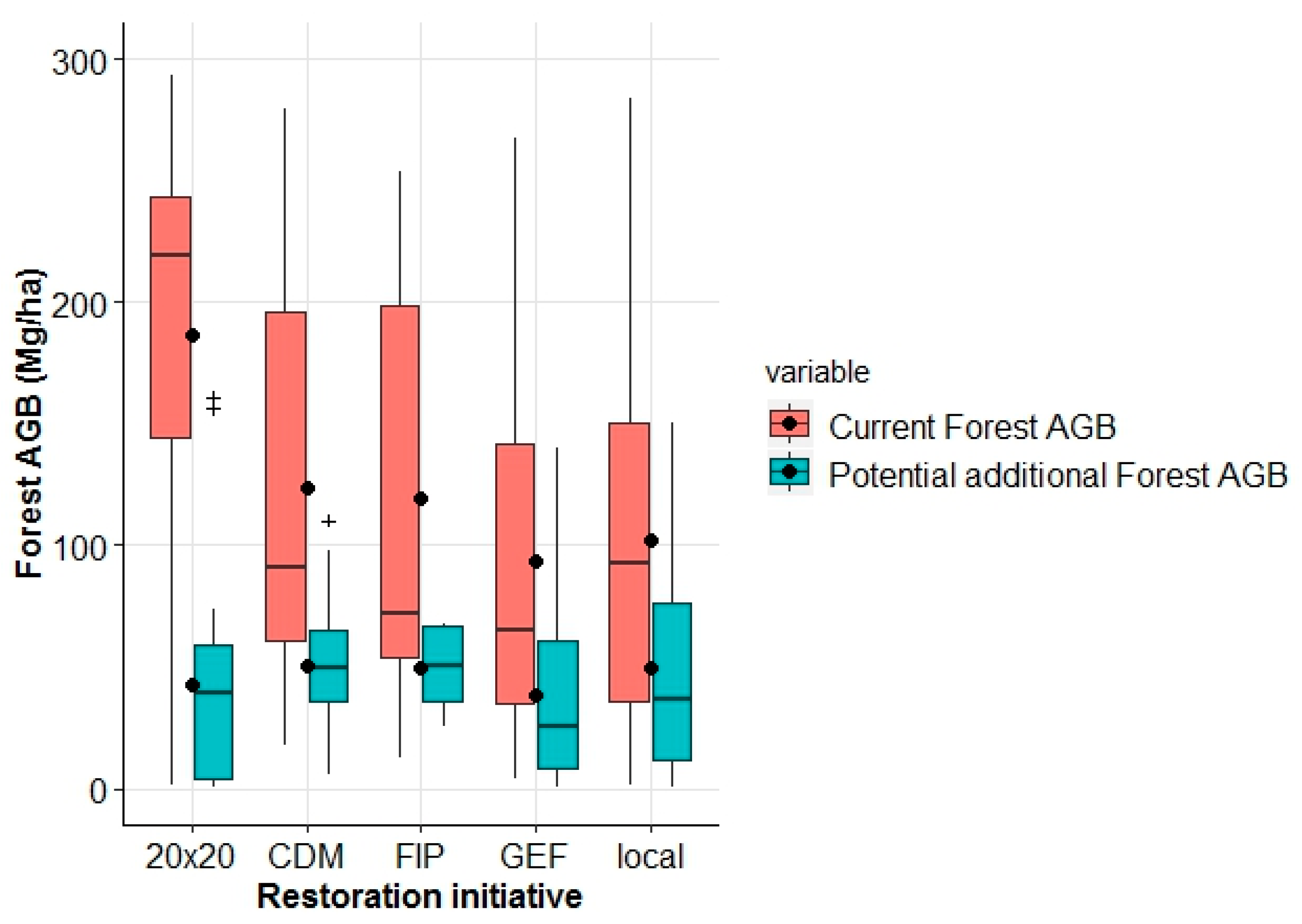Forests 10 00510 g004 Forests 10 00510 g004