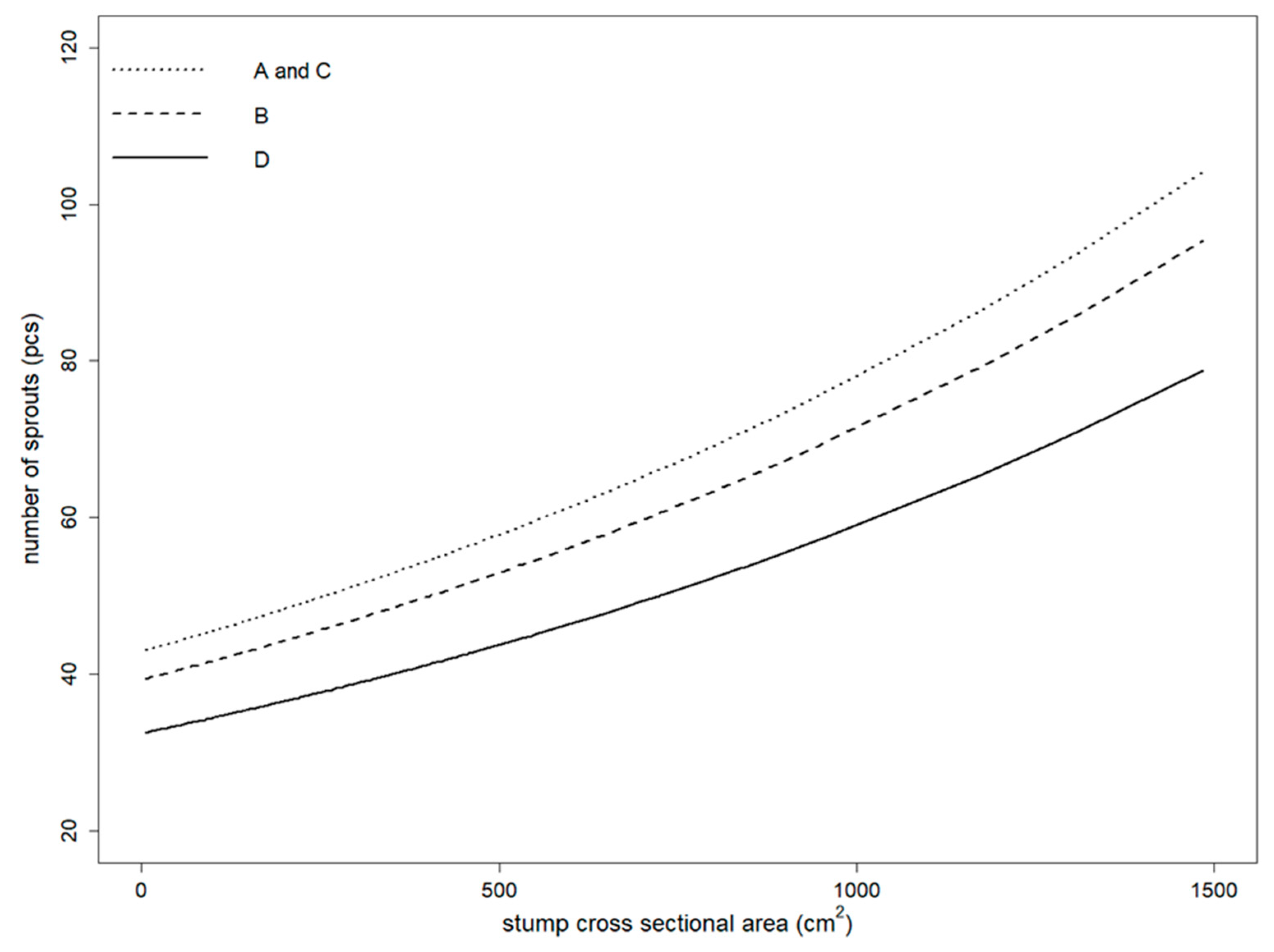 Forests 10 00515 g002 Forests 10 00515 g002