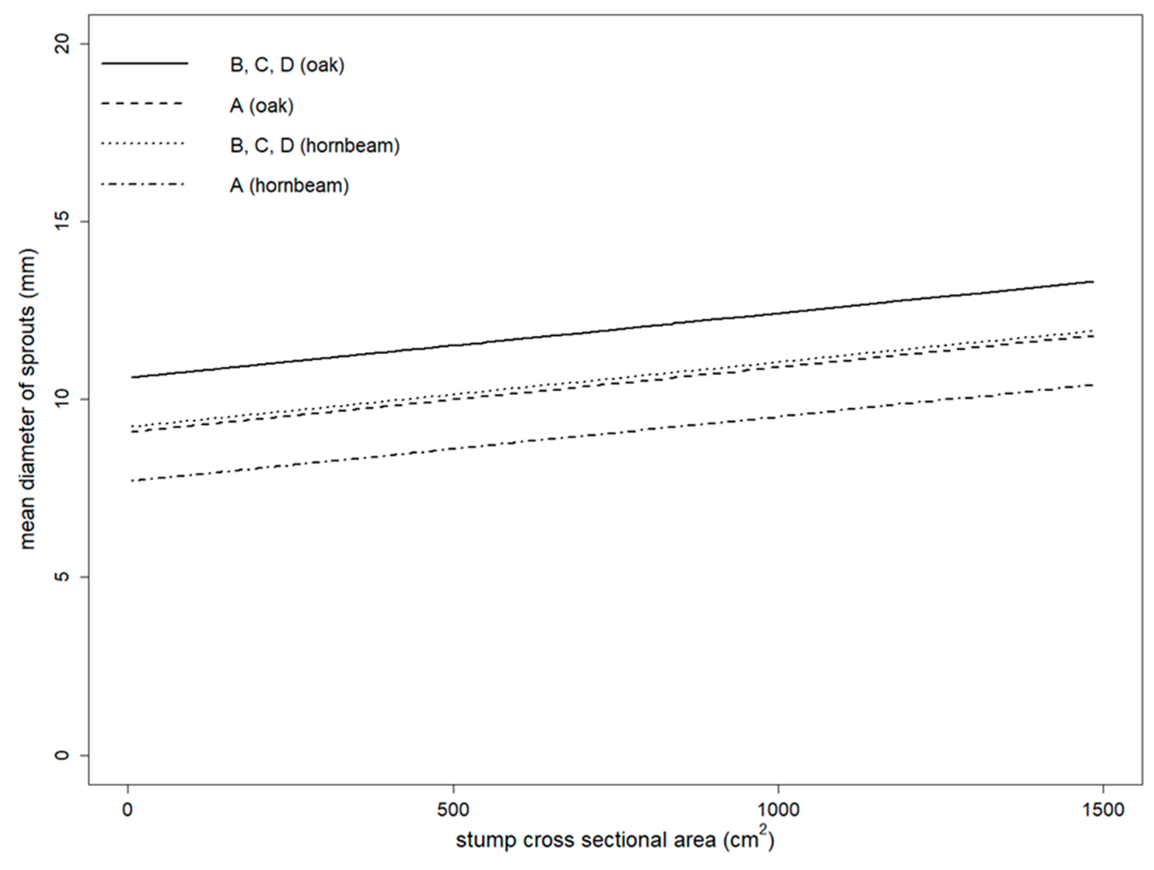 Forests 10 00515 g003 Forests 10 00515 g003