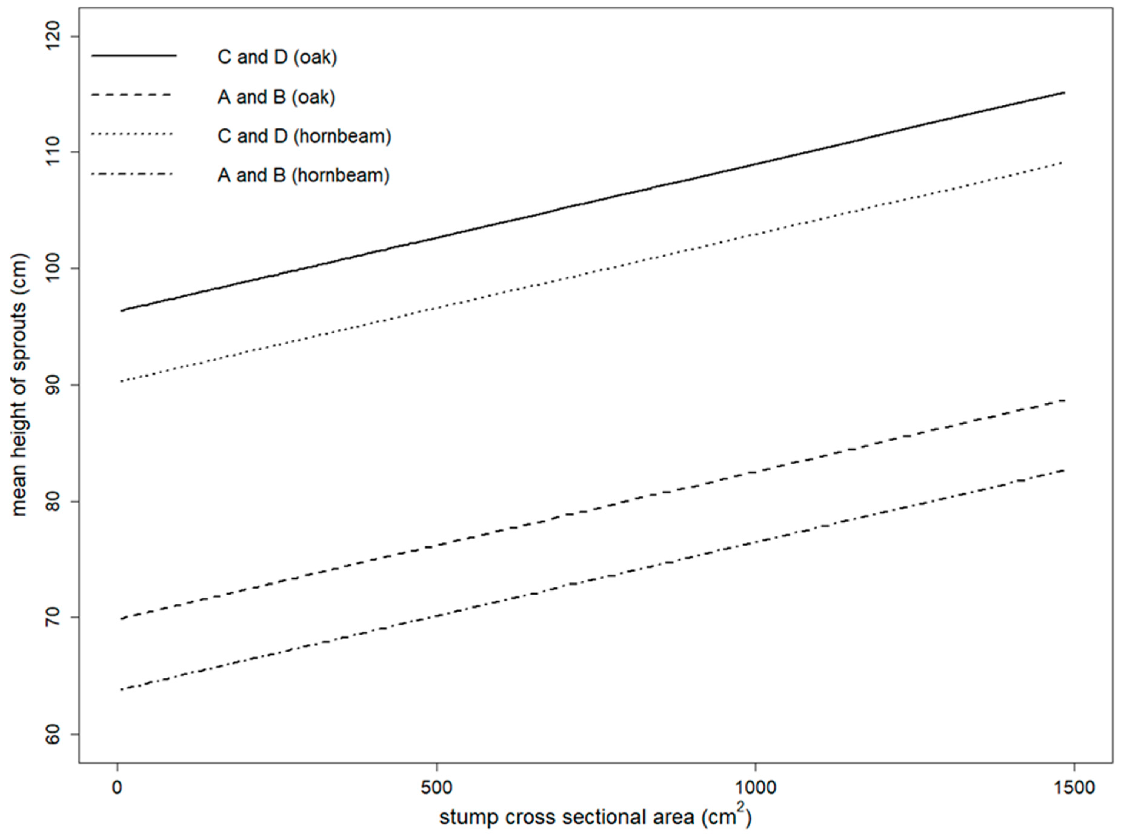 Forests 10 00515 g004 Forests 10 00515 g004