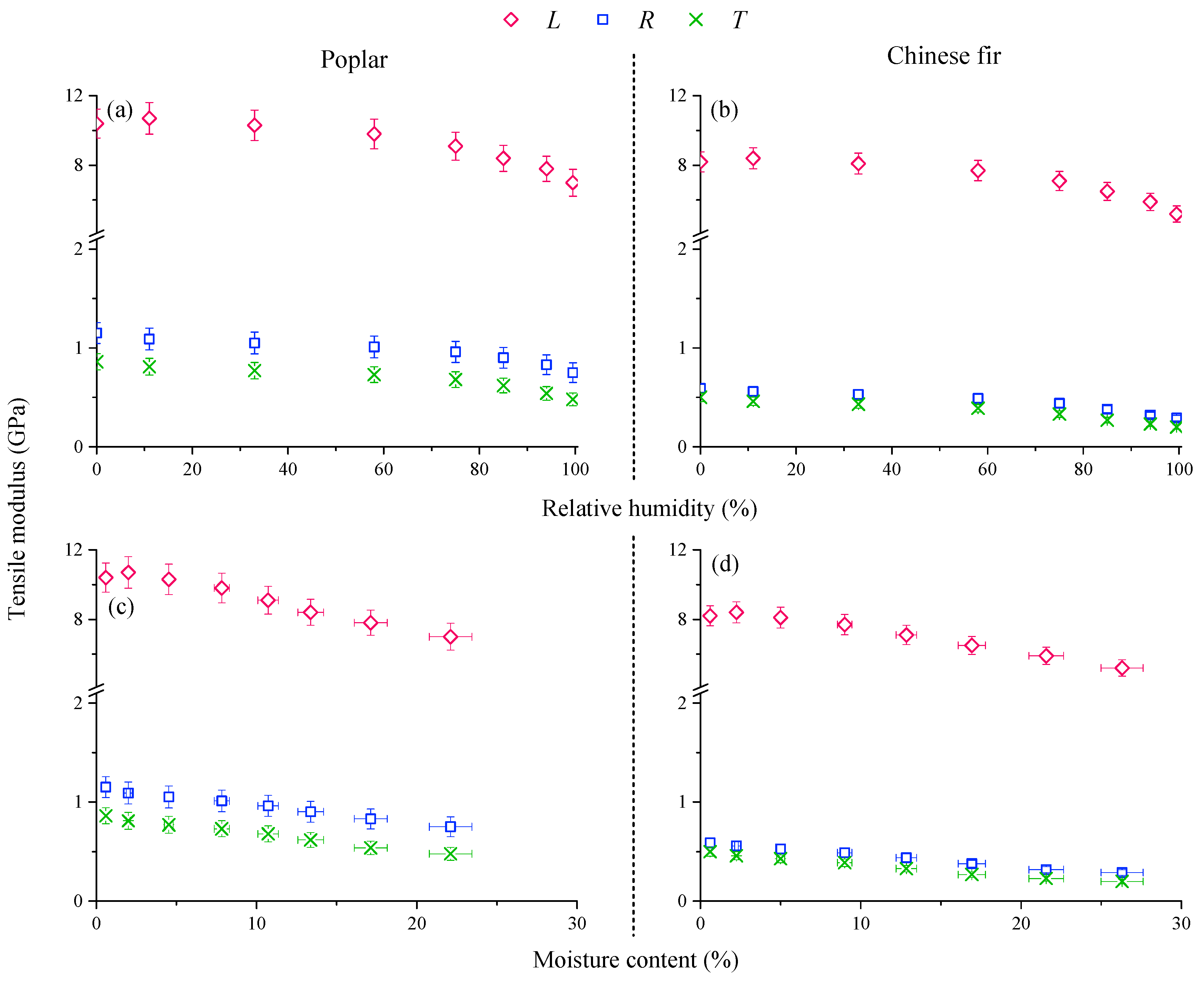 Forests 10 00516 g002