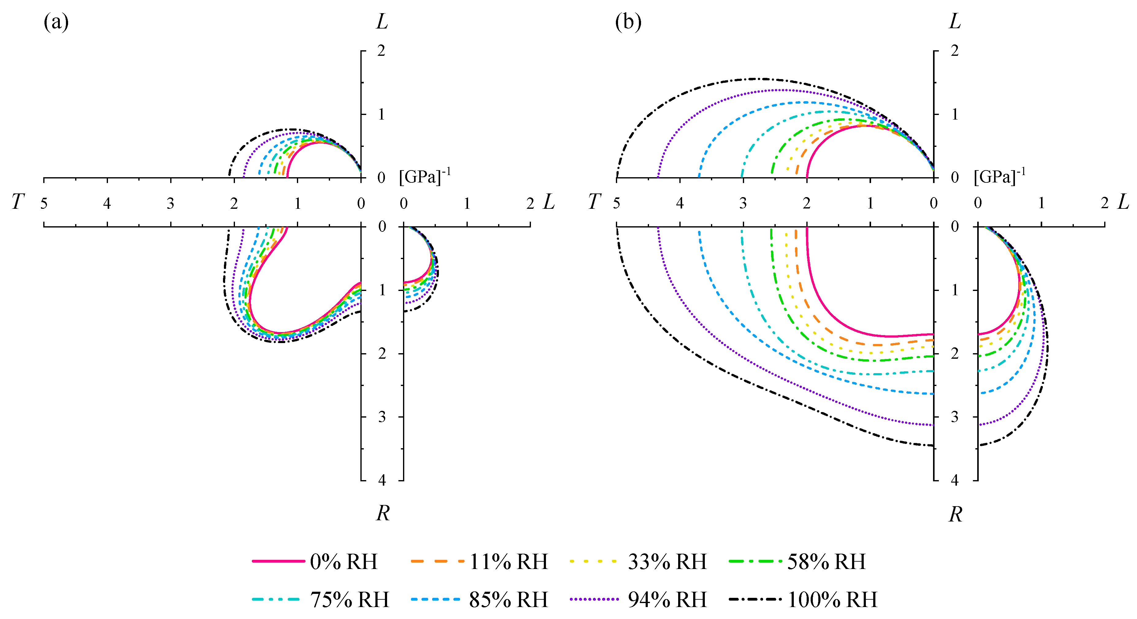Forests 10 00516 g003