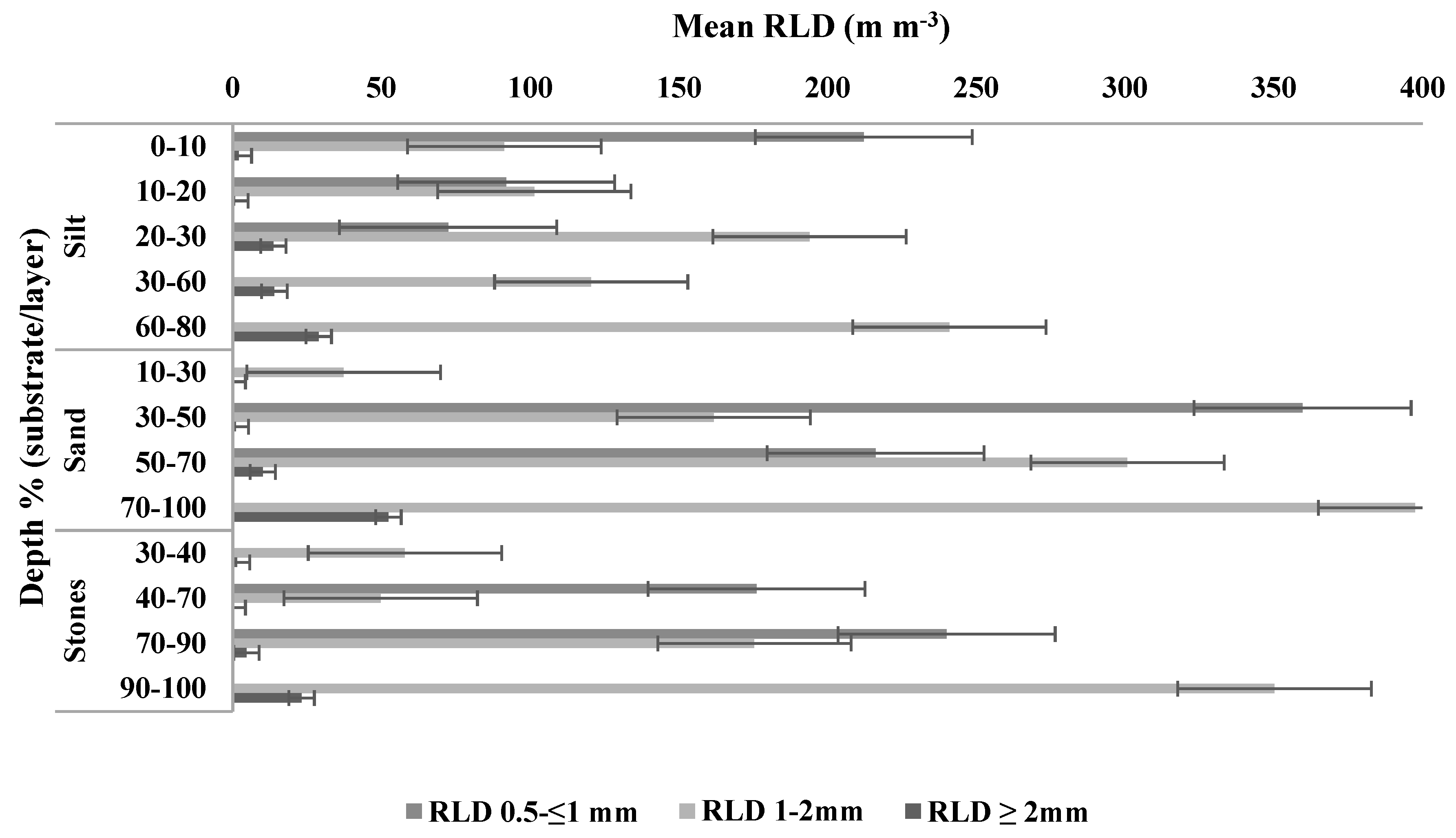 Forests 10 00517 g003