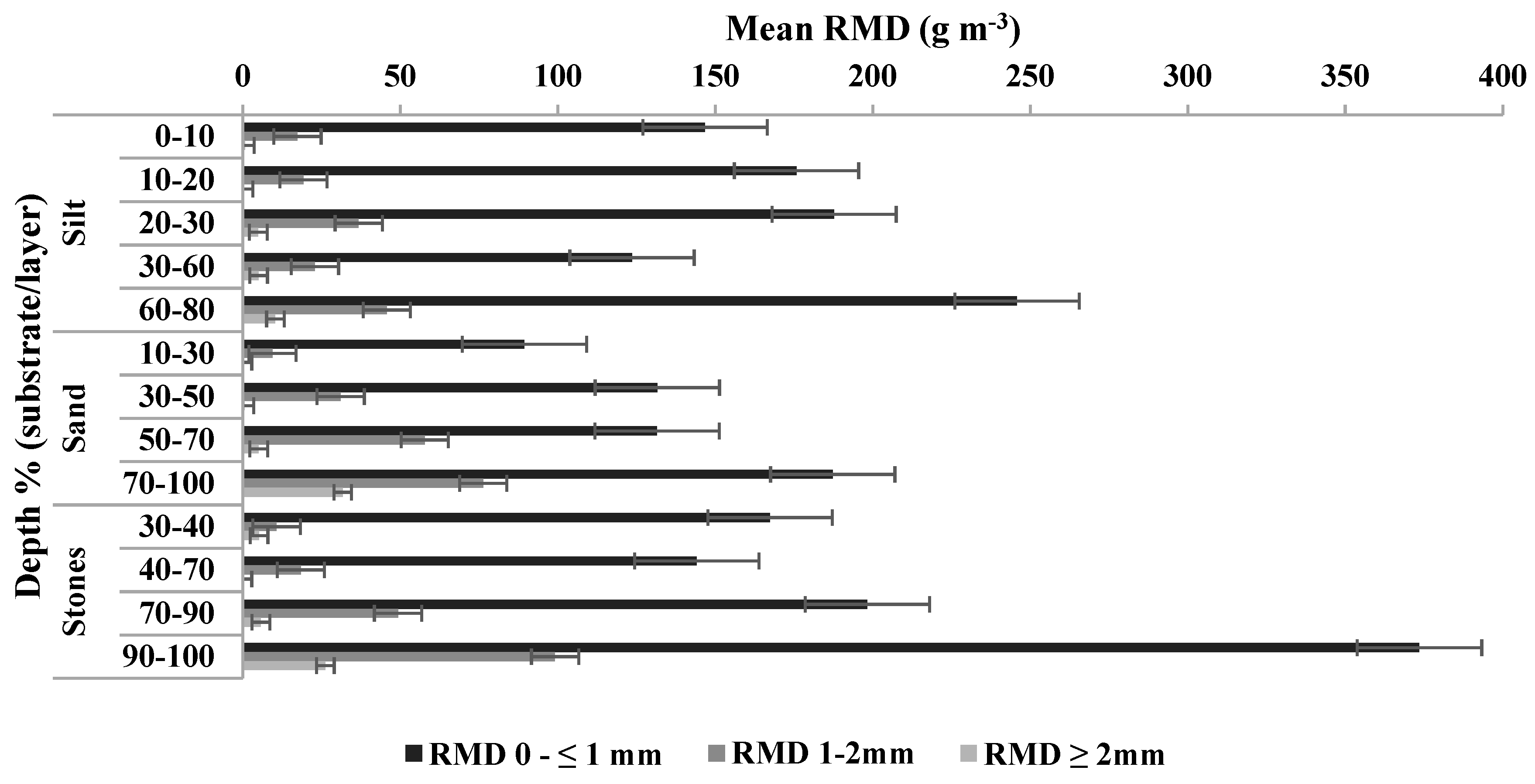 Forests 10 00517 g005