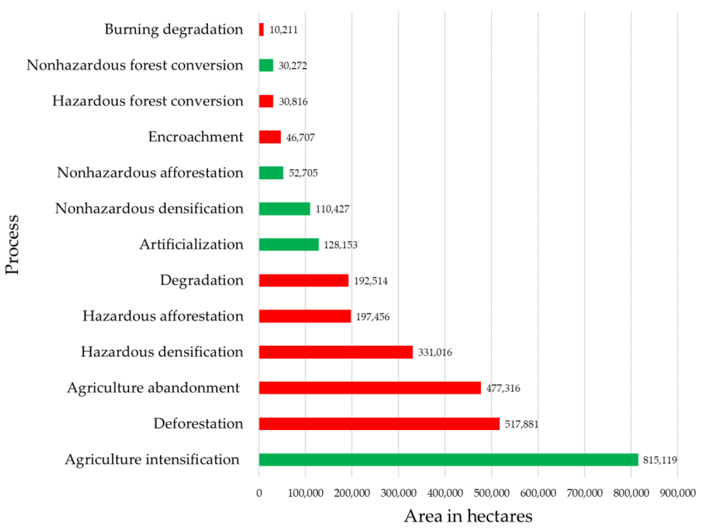 Forests 10 00518 g008 Forests 10 00518 g008