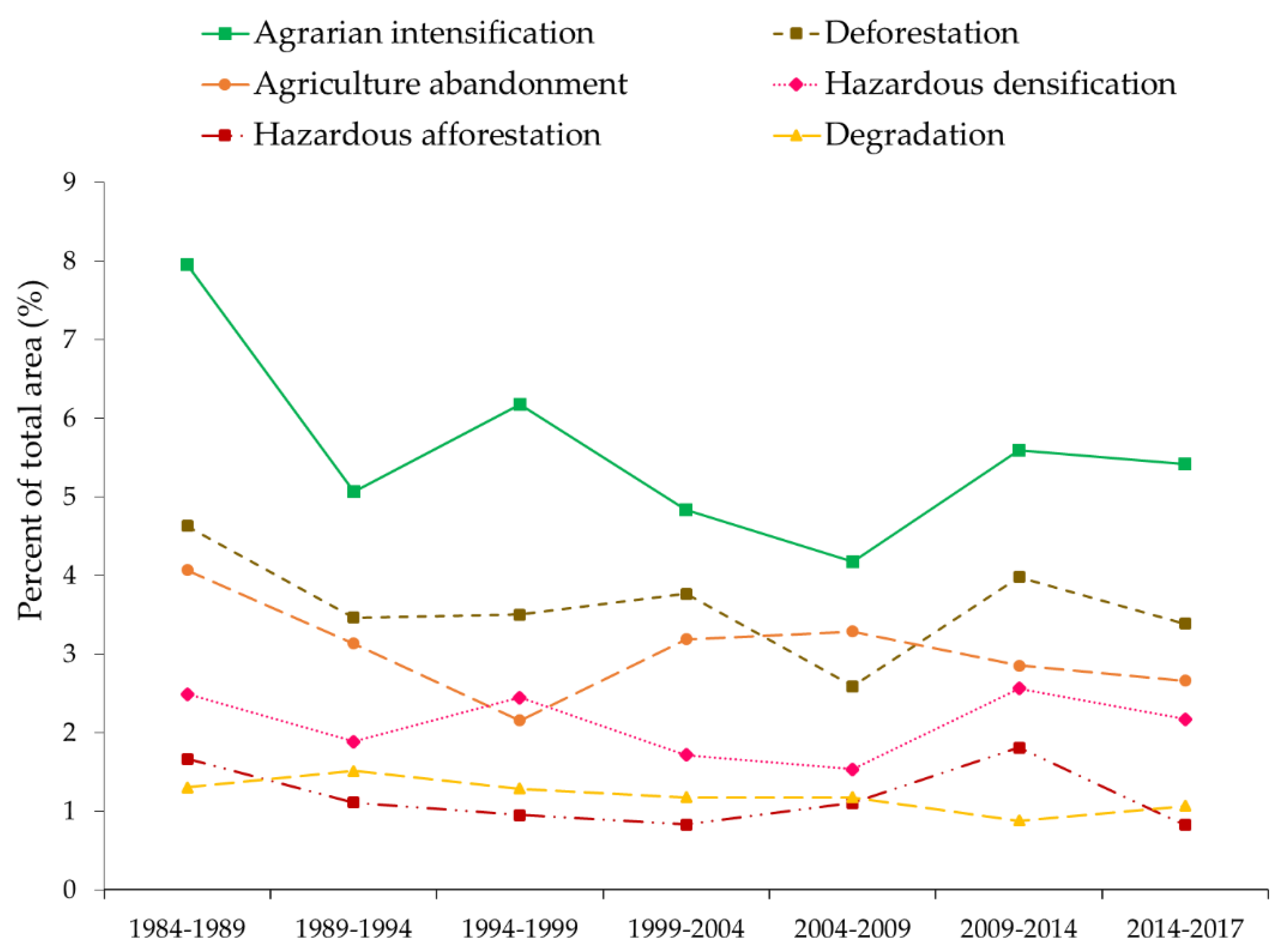 Forests 10 00518 g010 Forests 10 00518 g010