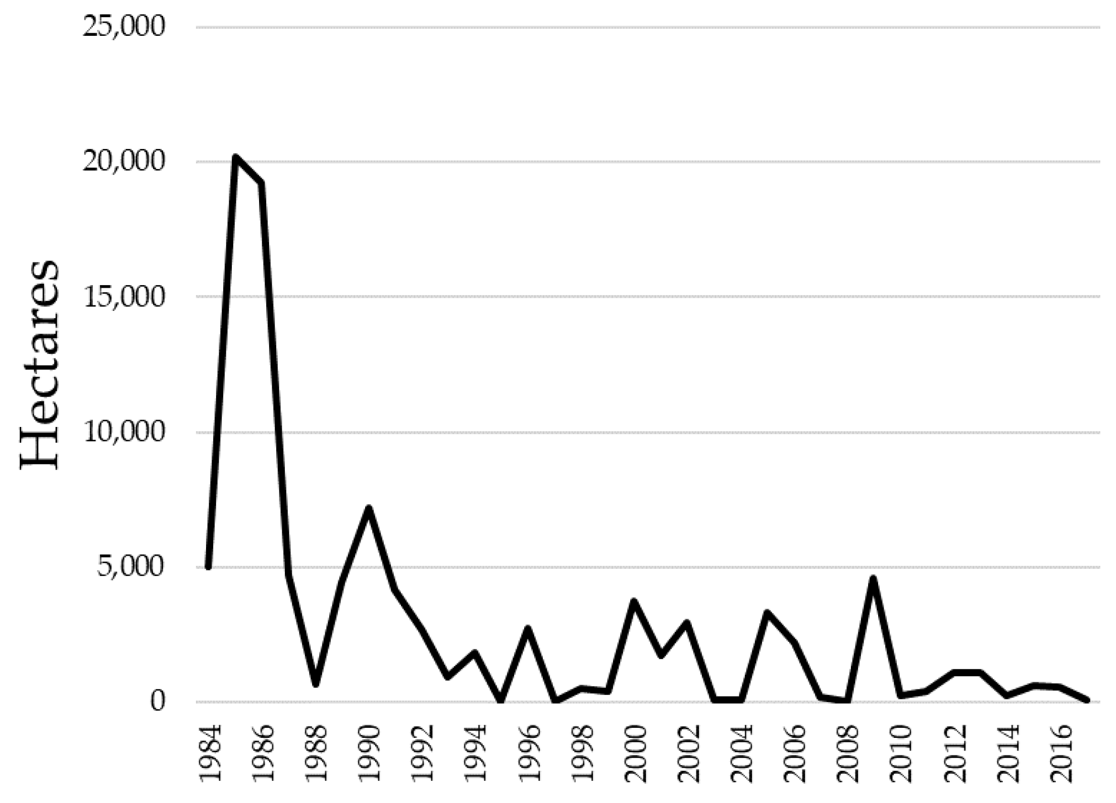 Forests 10 00518 g011 Forests 10 00518 g011