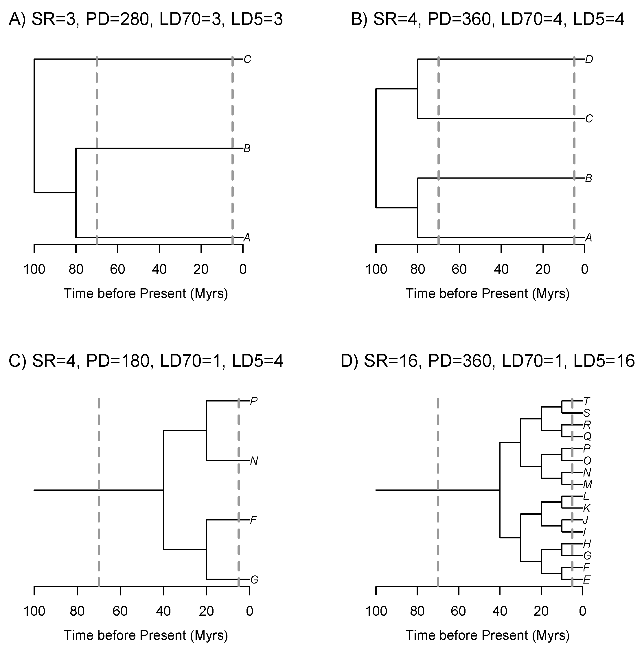 Forests 10 00520 g001