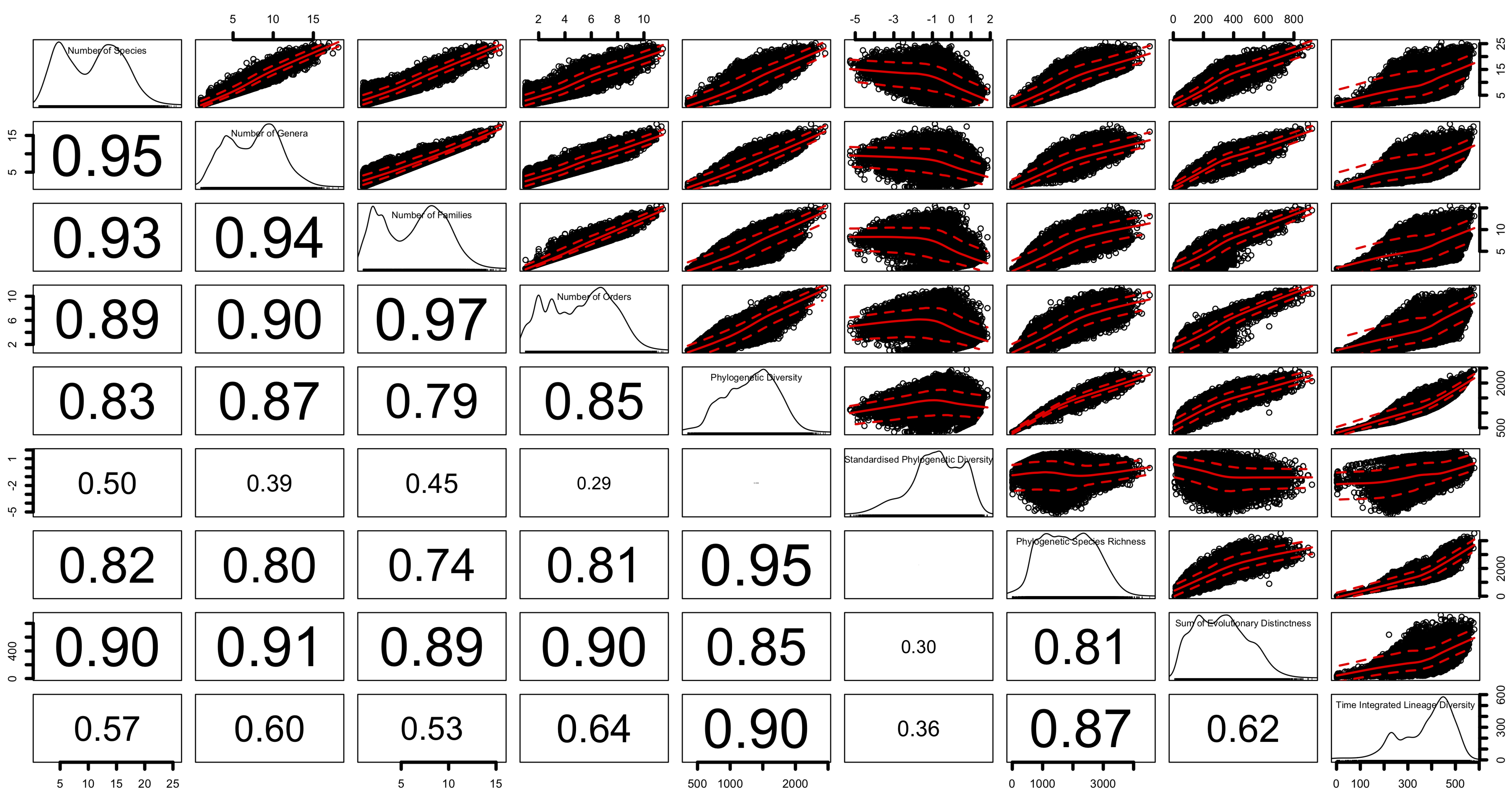 Forests 10 00520 g006