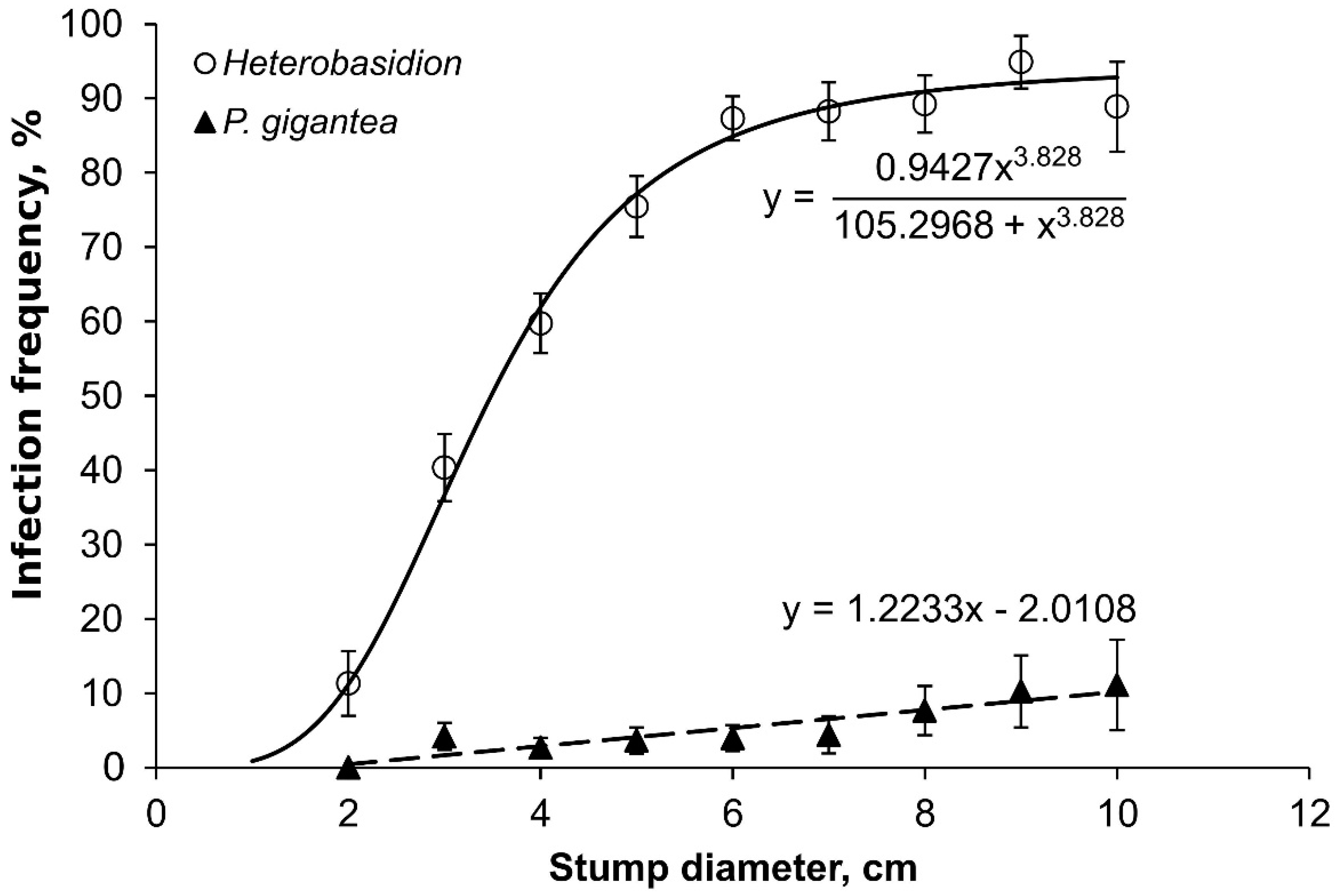Forests 10 00521 g001
