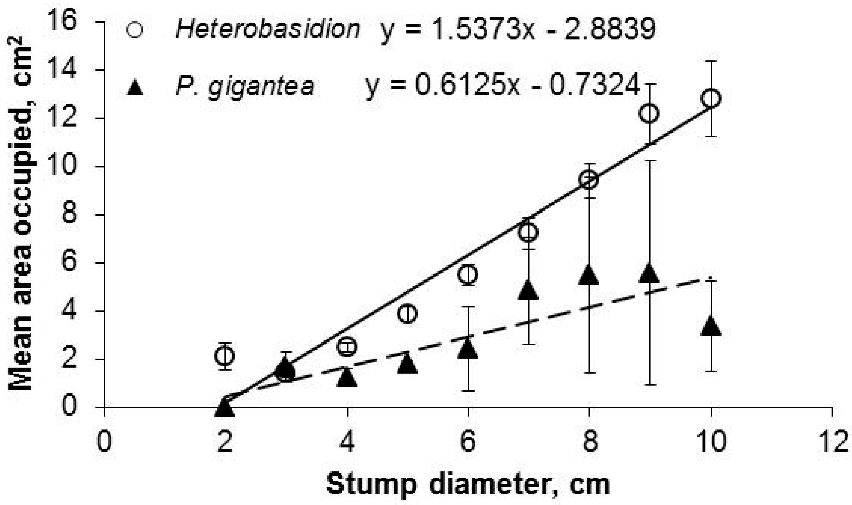 Forests 10 00521 g002