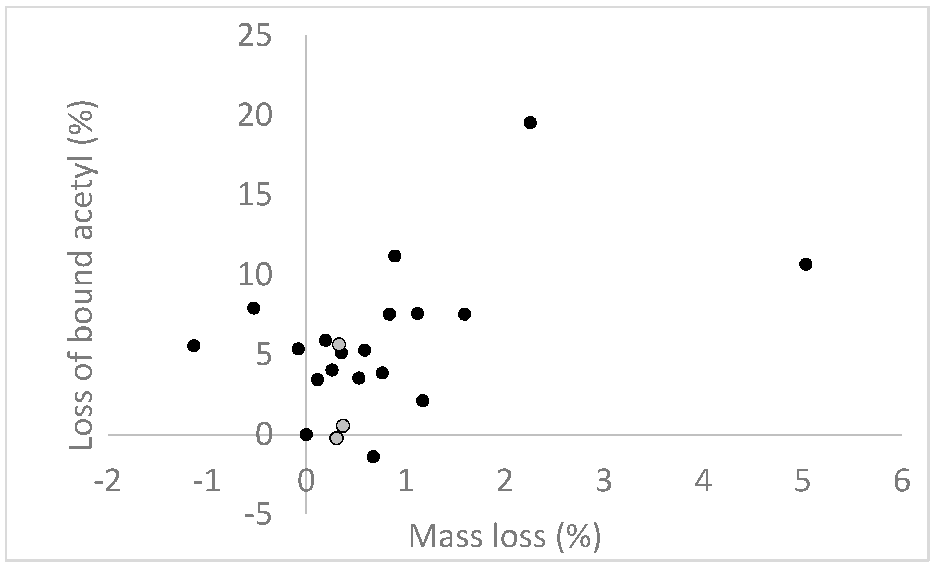 Forests 10 00522 g001 Forests 10 00522 g001