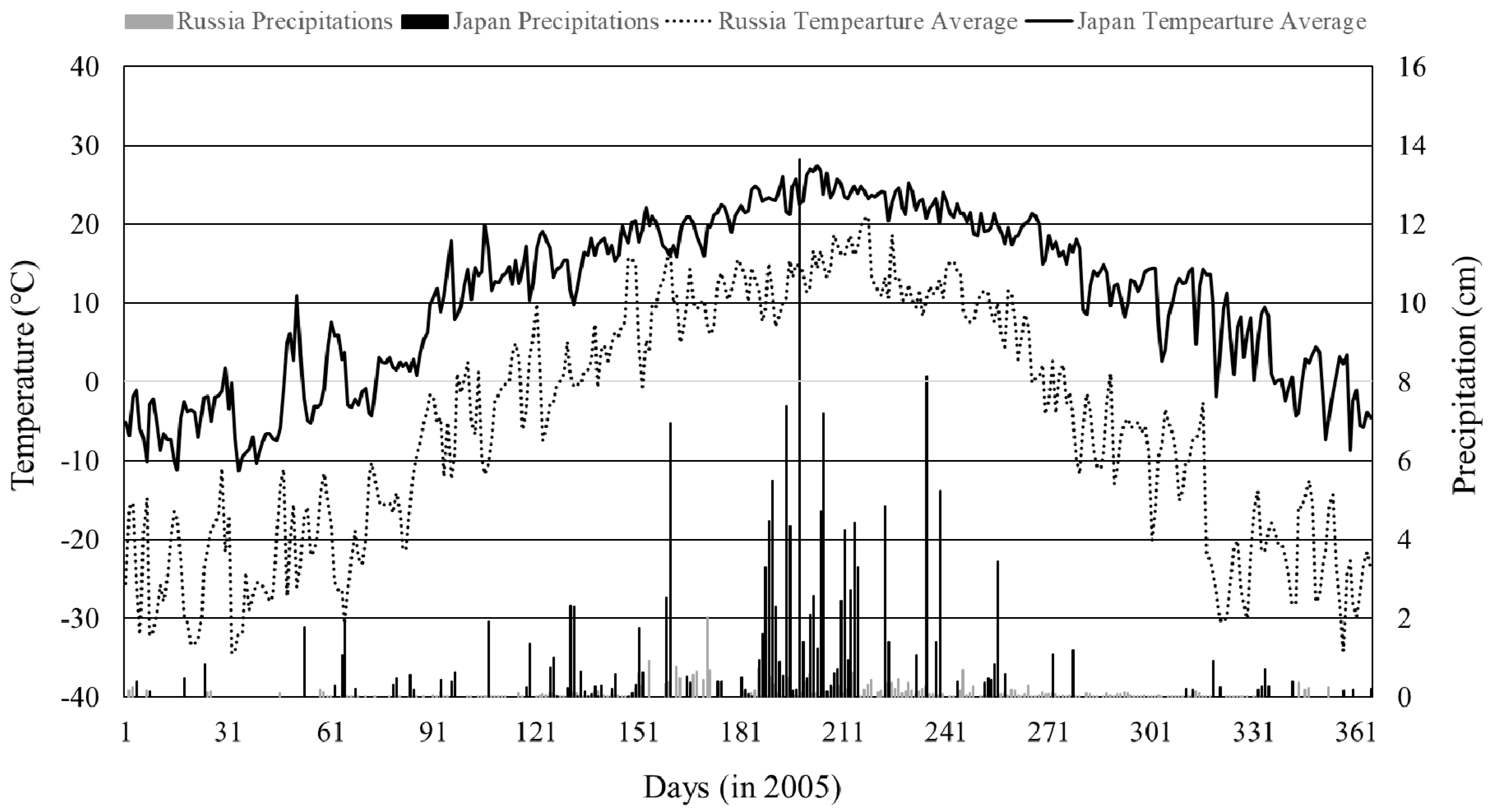 Forests 10 00523 g002 Forests 10 00523 g002