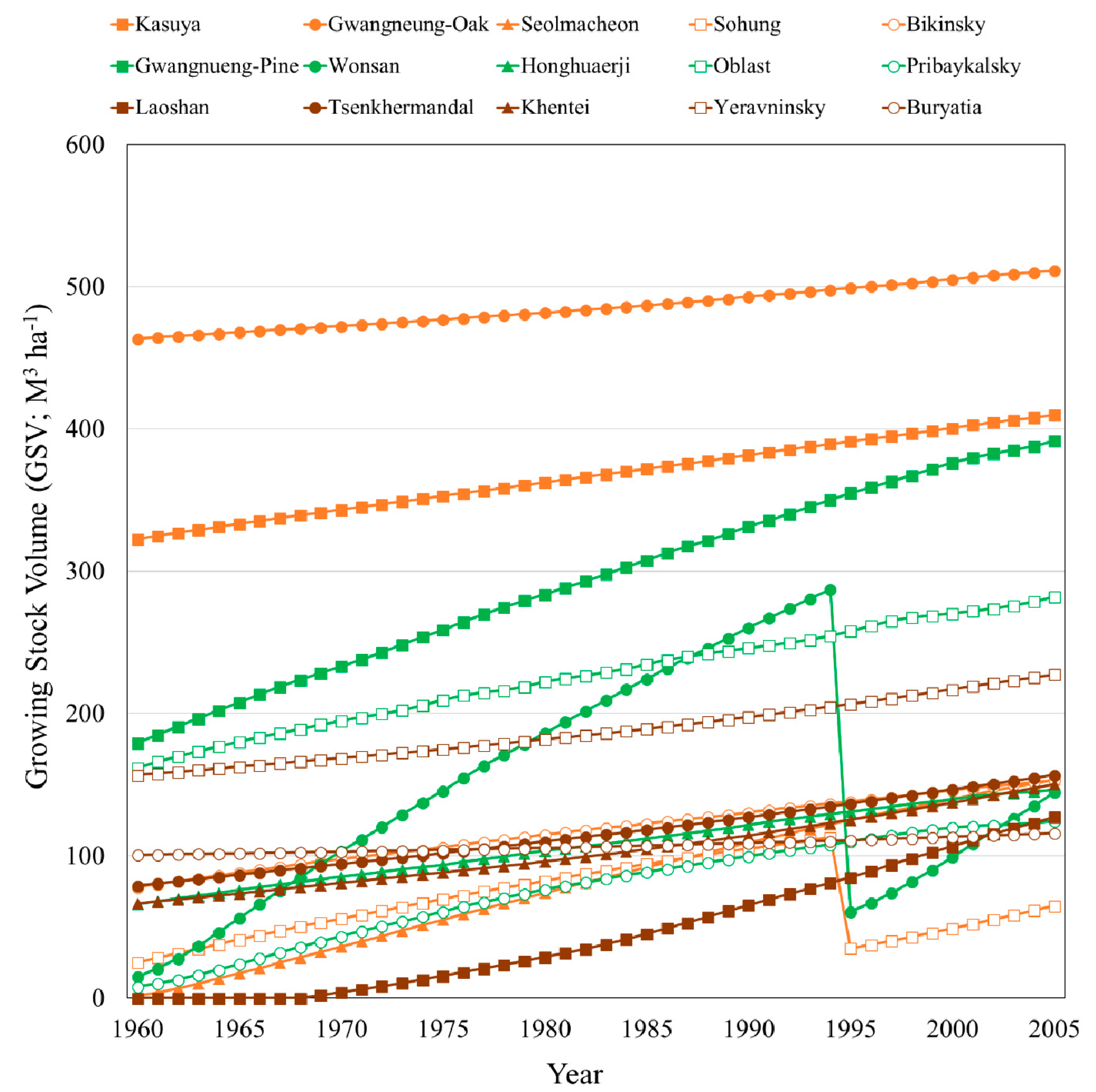 Forests 10 00523 g003 Forests 10 00523 g003