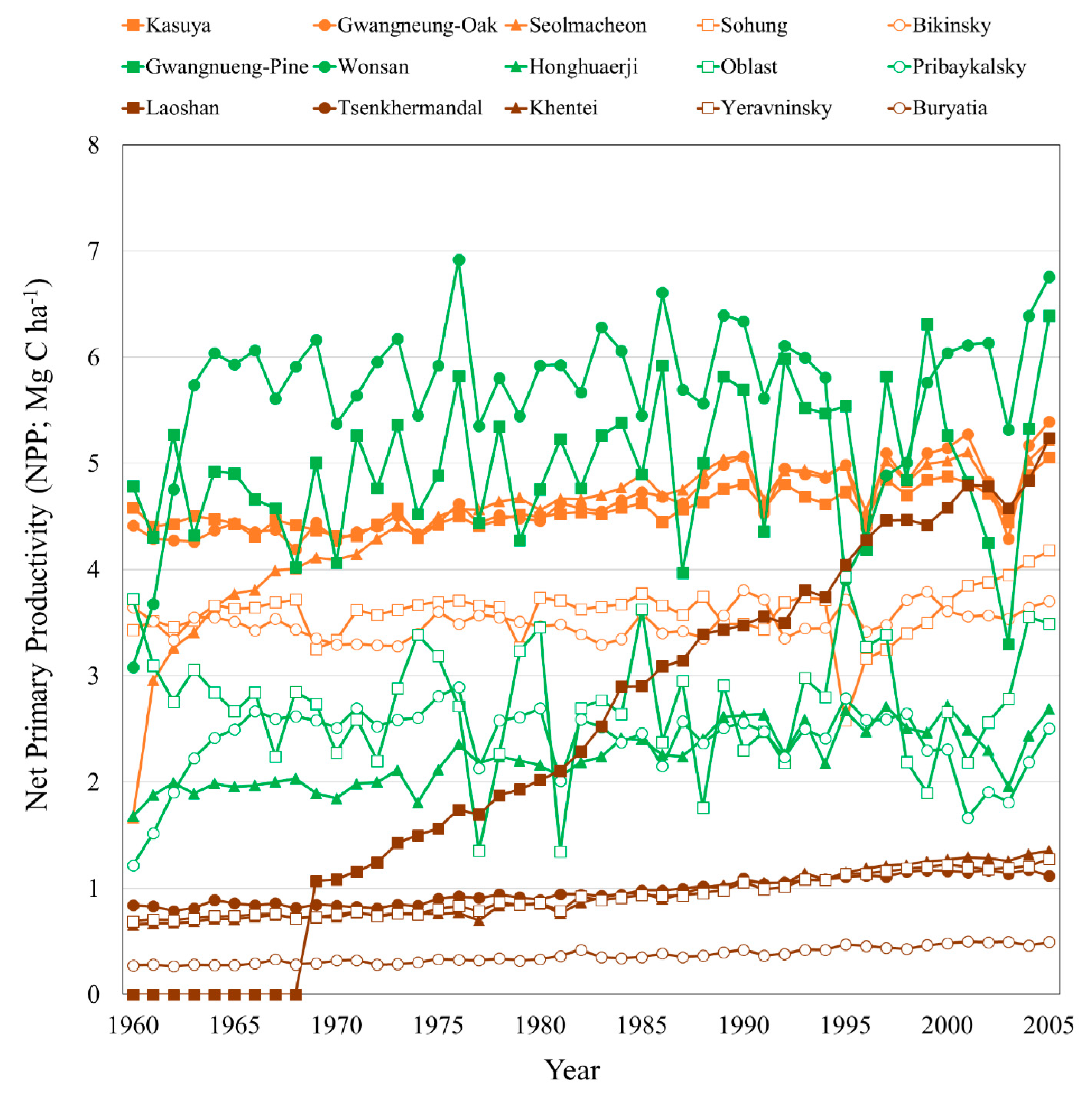 Forests 10 00523 g004 Forests 10 00523 g004