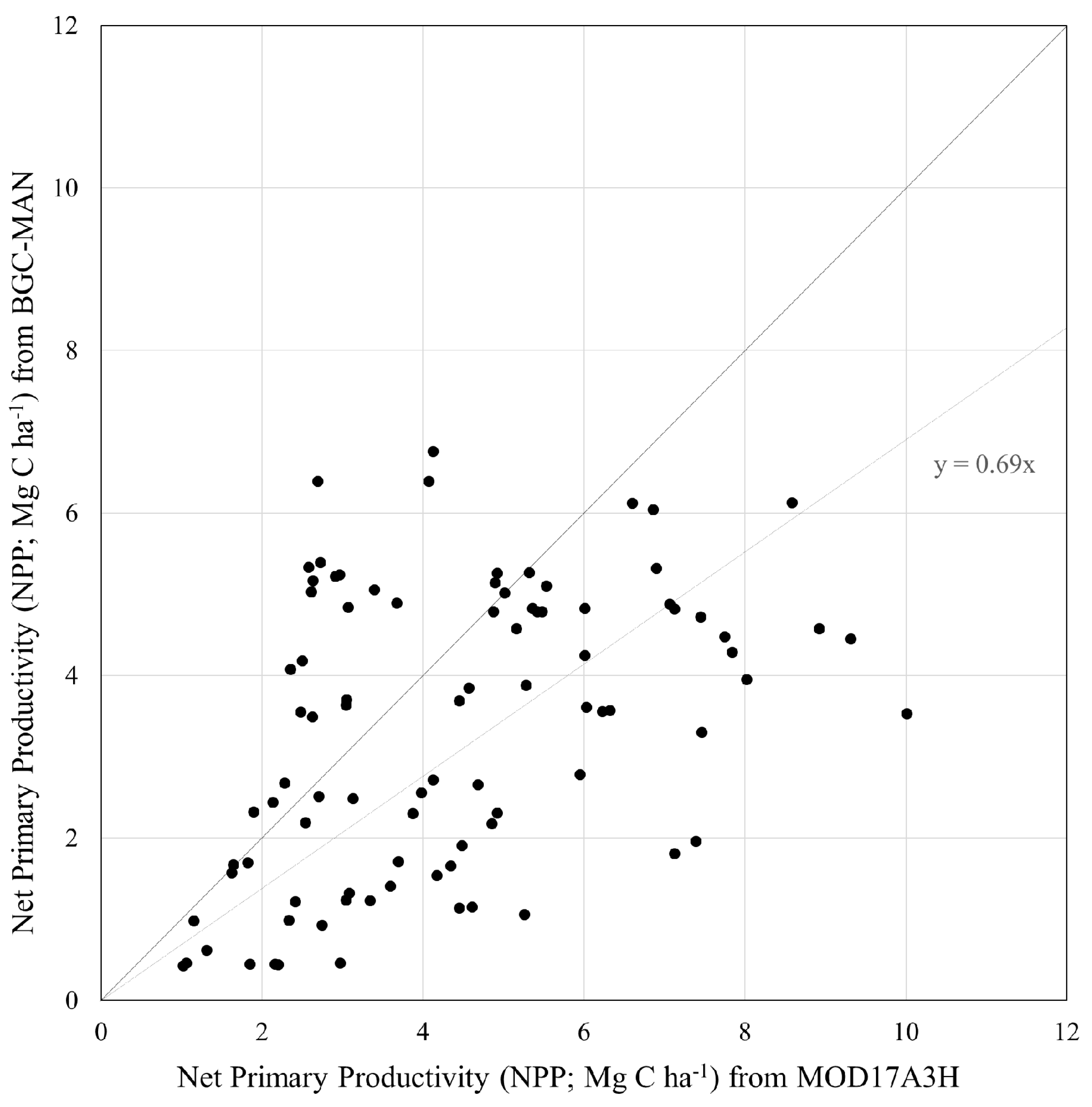 Forests 10 00523 g005 Forests 10 00523 g005