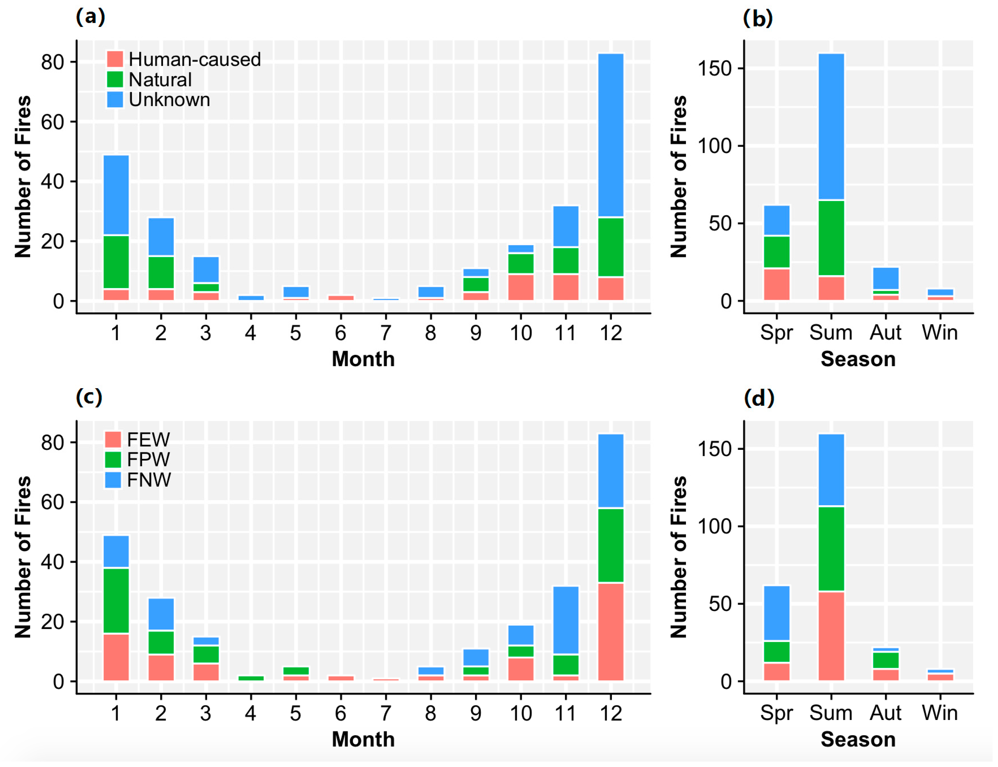 Forests 10 00524 g002 Forests 10 00524 g002