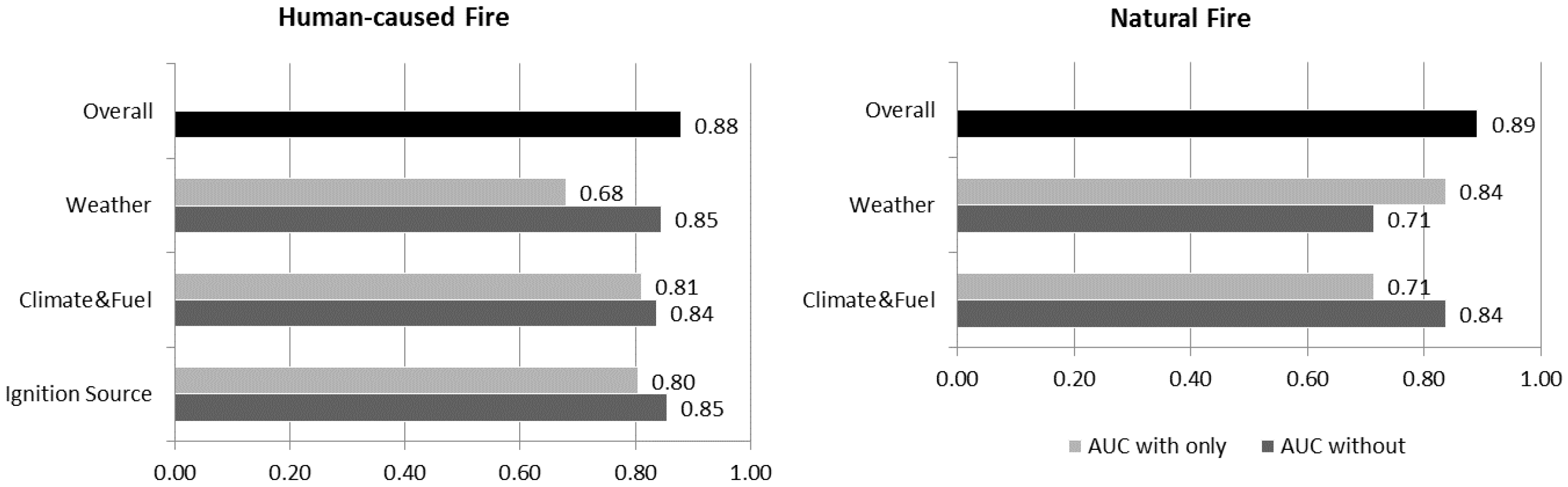 Forests 10 00524 g003 Forests 10 00524 g003