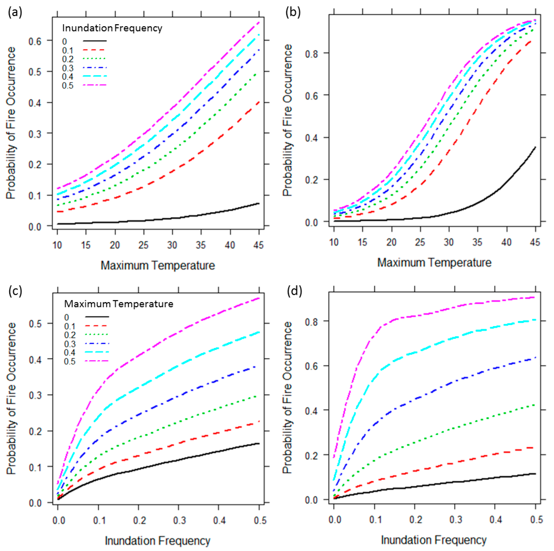 Forests 10 00524 g004 Forests 10 00524 g004