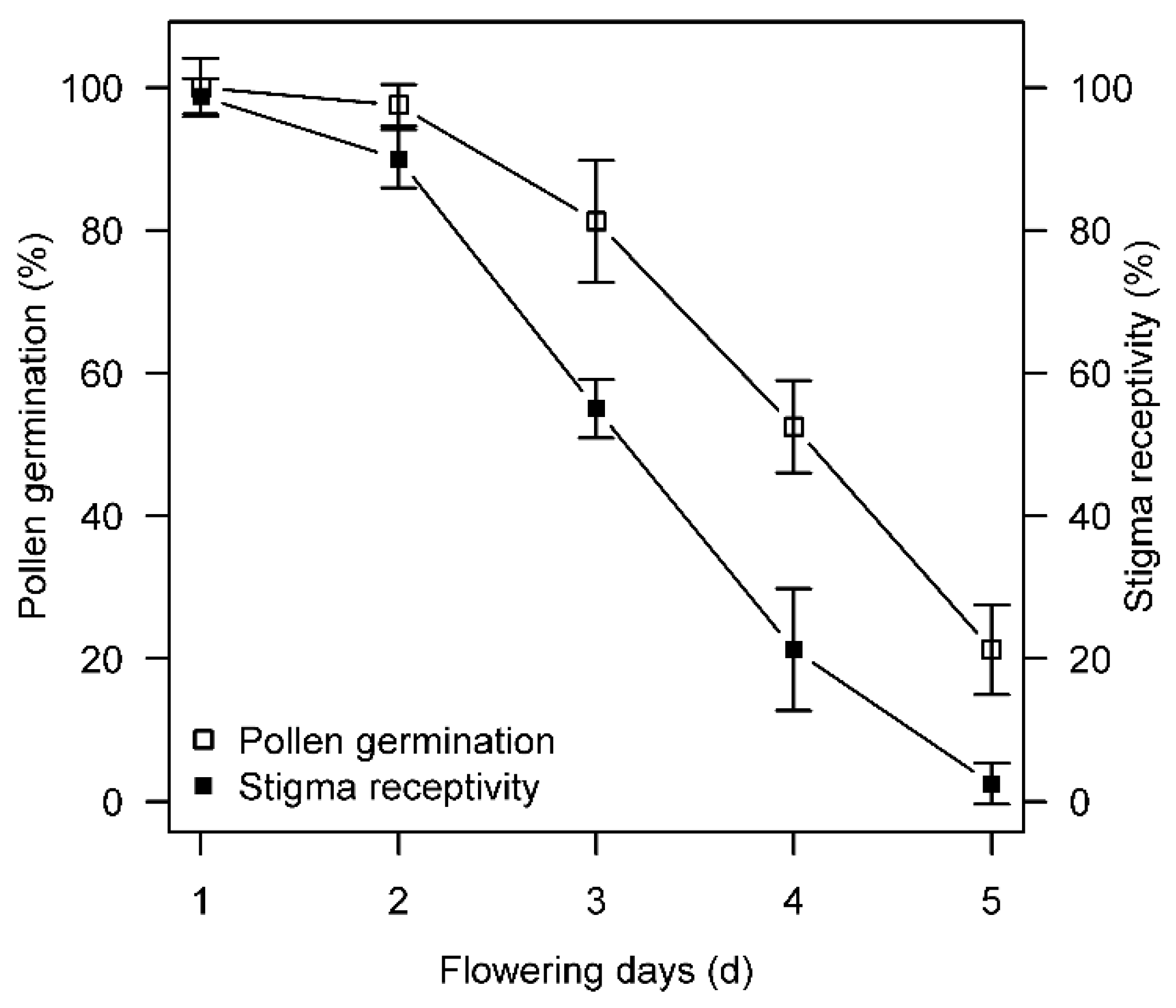 Forests 10 00526 g002