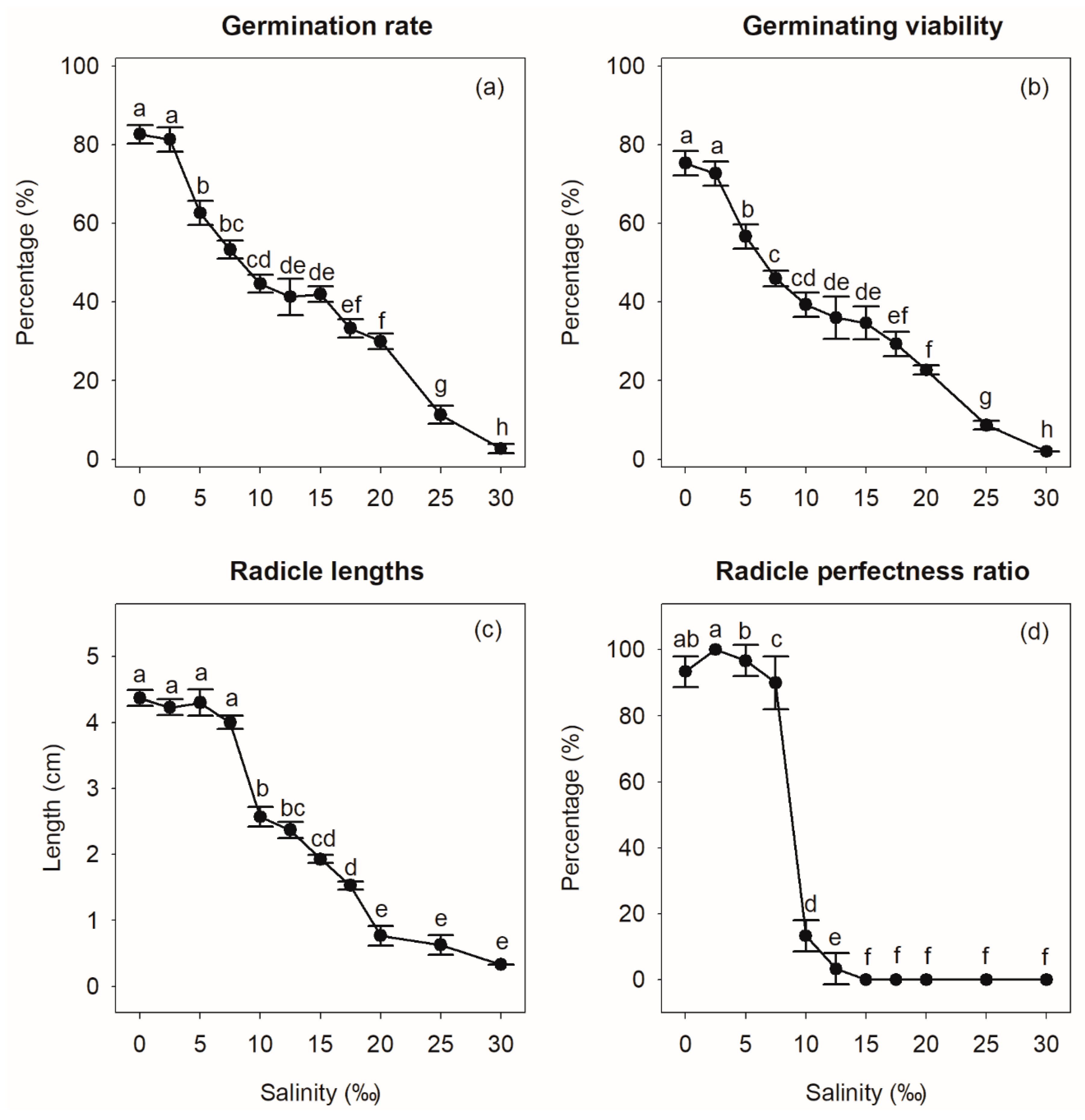 Forests 10 00526 g005