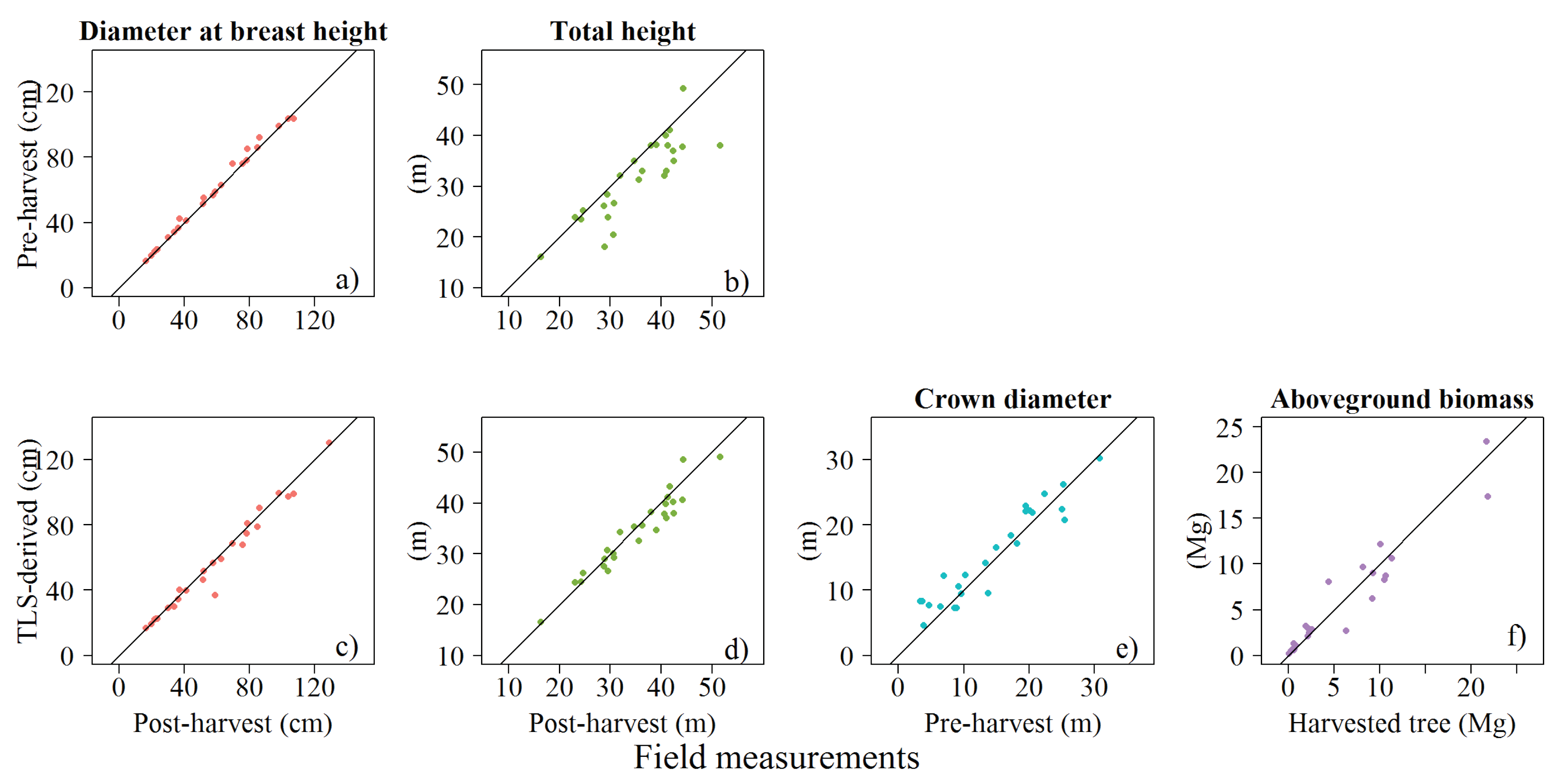 Forests 10 00527 g0a1 Forests 10 00527 g0a1
