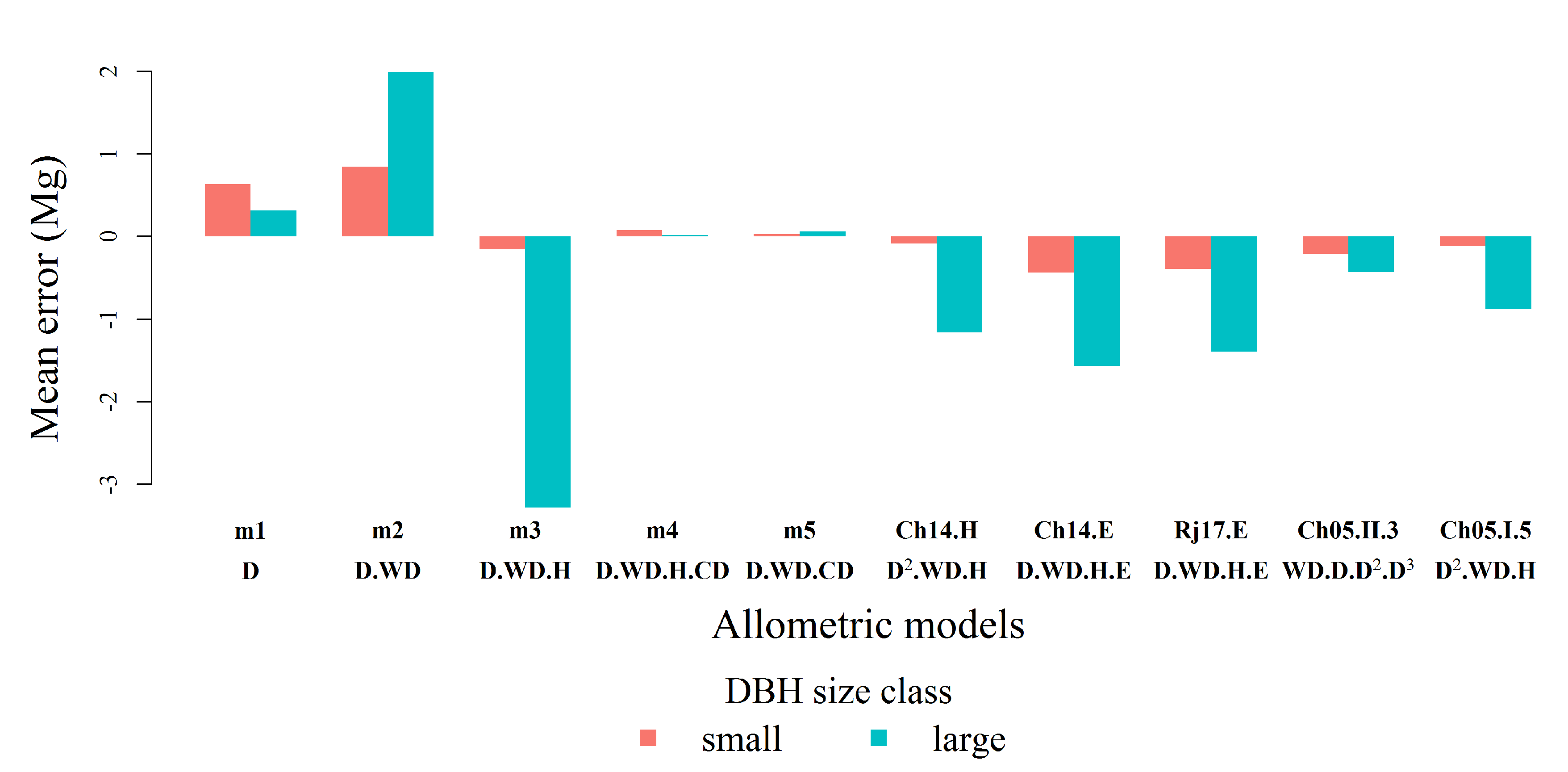 Forests 10 00527 g0a2 Forests 10 00527 g0a2