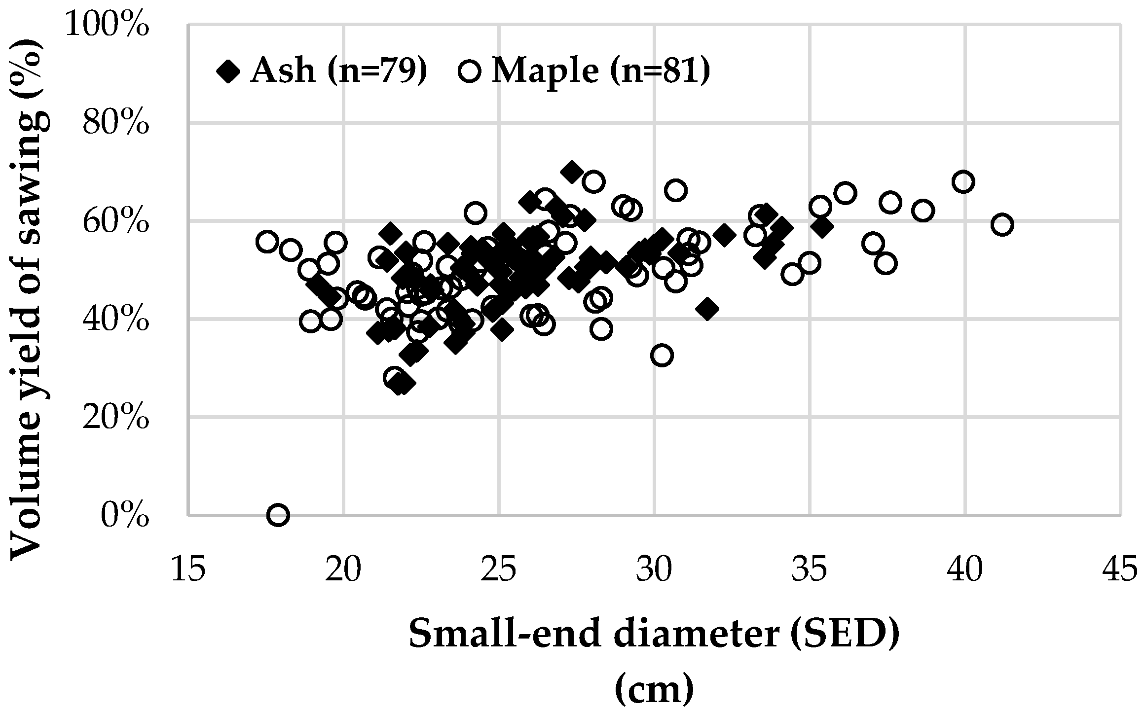 Forests 10 00529 g002