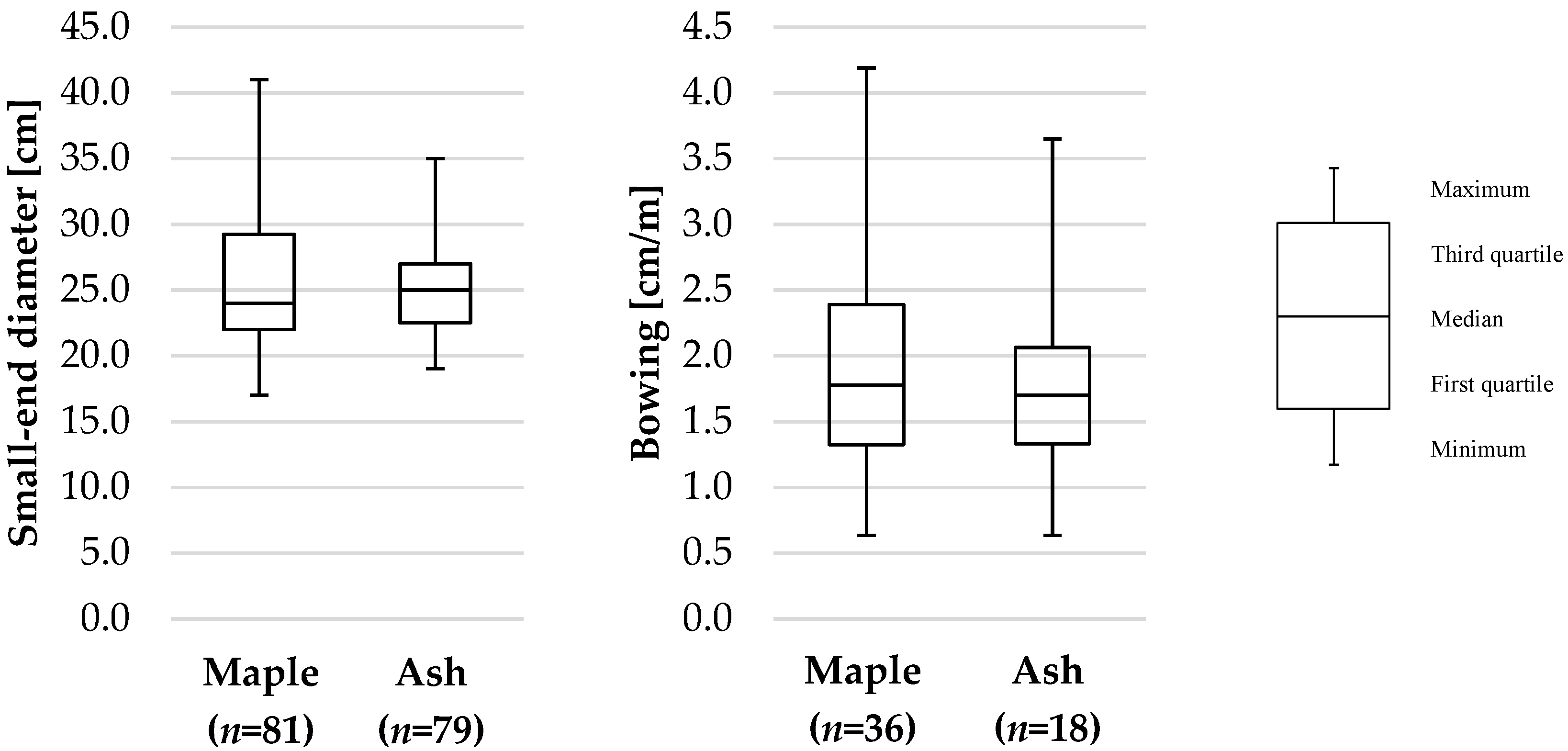 Forests 10 00529 g004