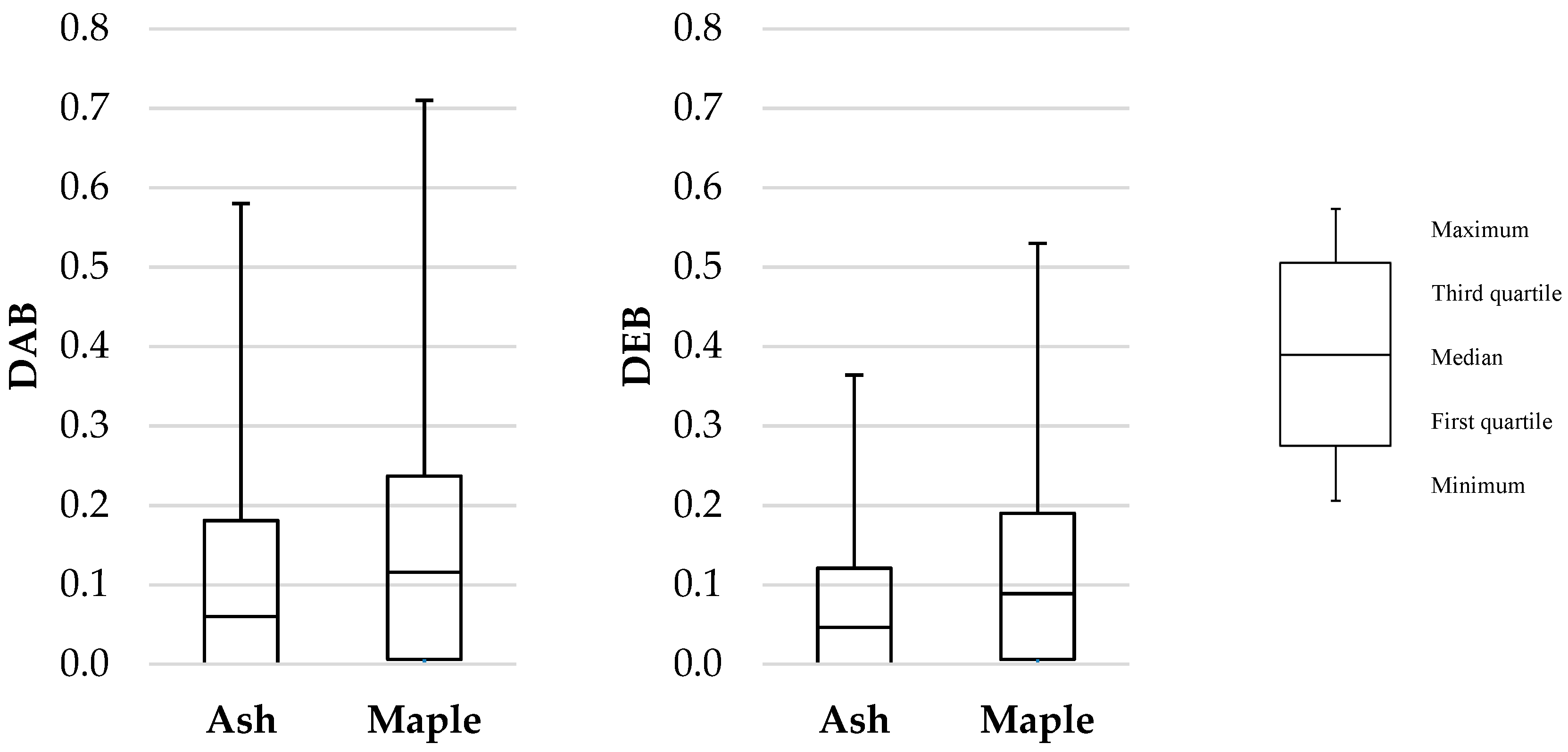 Forests 10 00529 g006