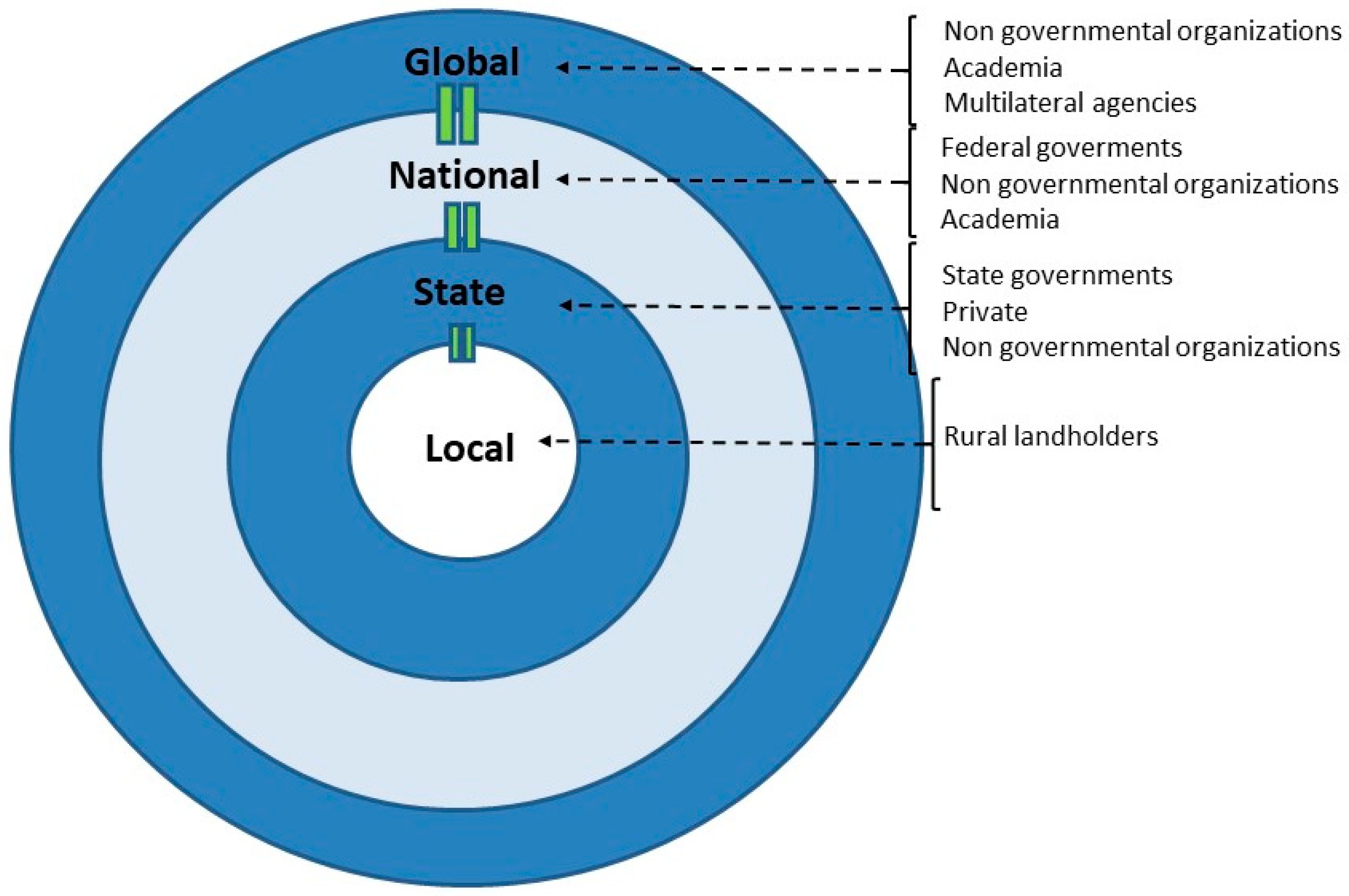 Forests 10 00530 g001 Forests 10 00530 g001