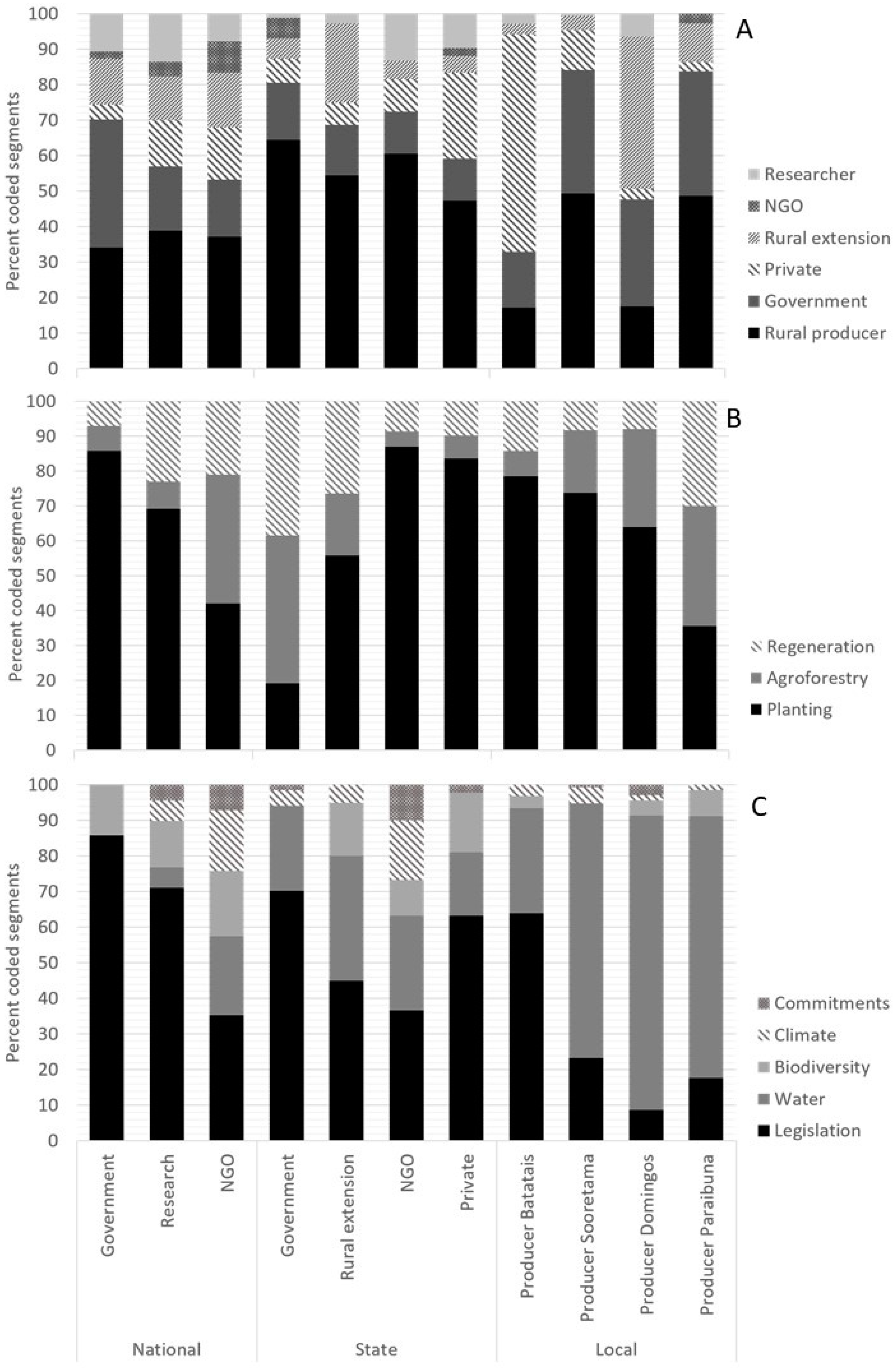 Forests 10 00530 g003 Forests 10 00530 g003
