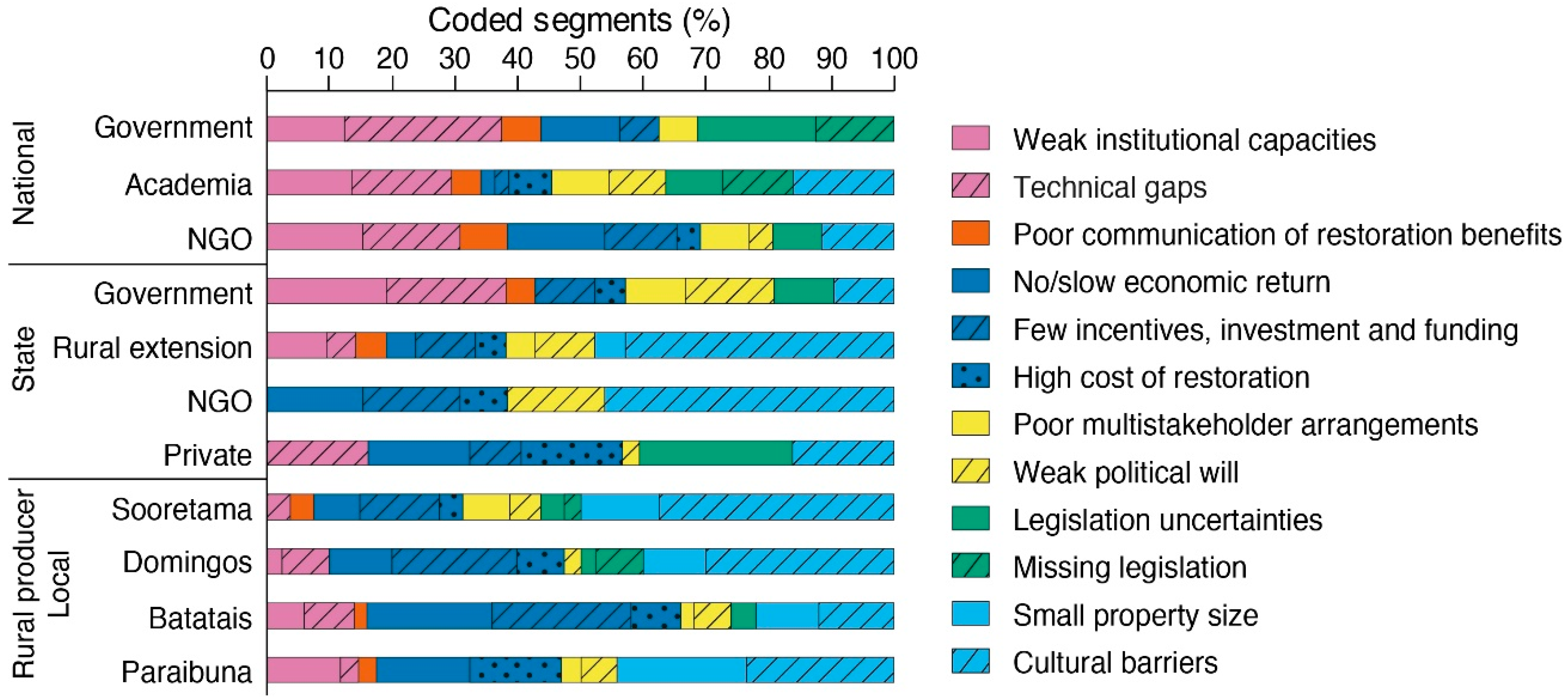Forests 10 00530 g004 Forests 10 00530 g004