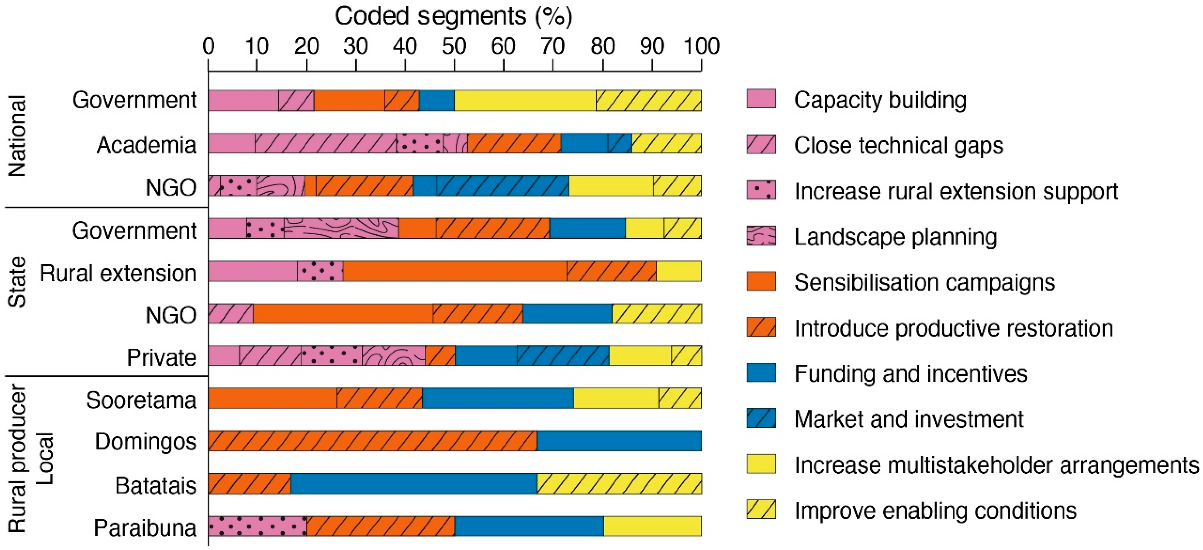 Forests 10 00530 g005 Forests 10 00530 g005