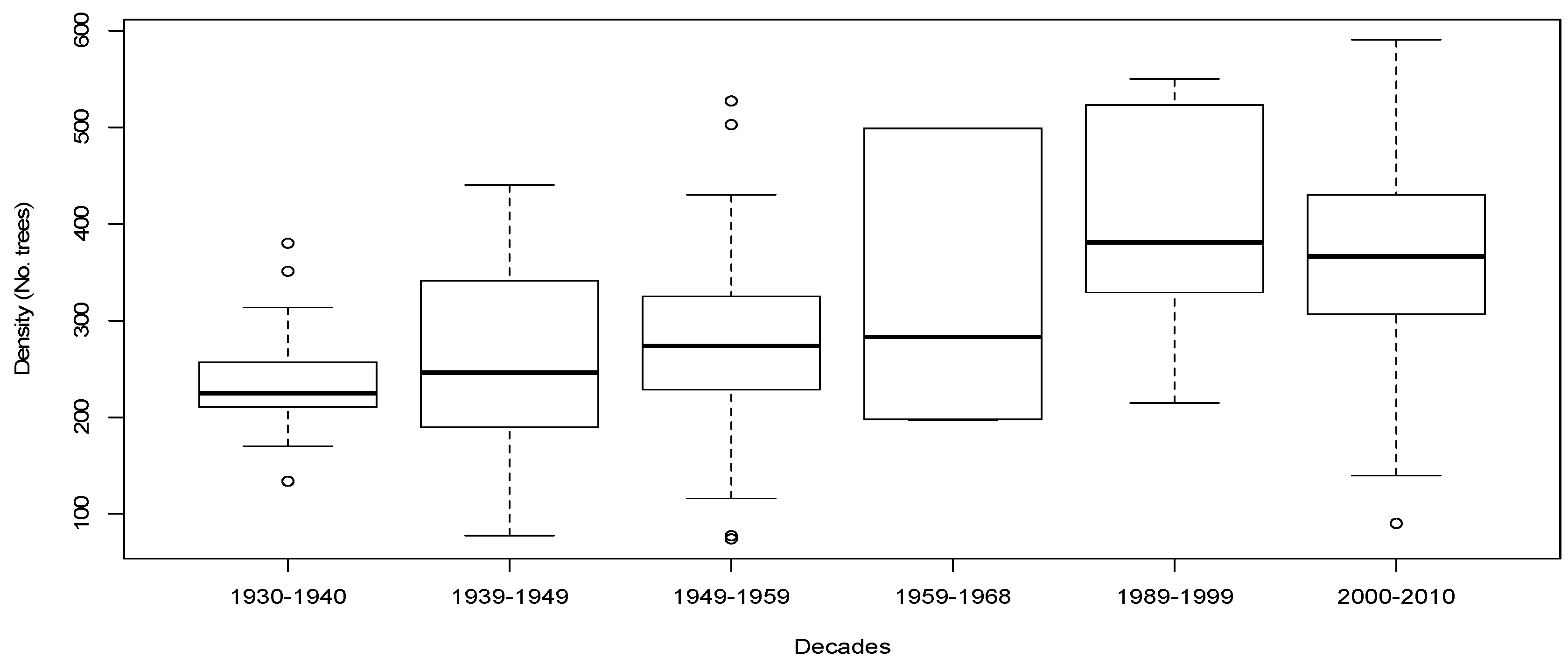 Forests 10 00532 g002 Forests 10 00532 g002
