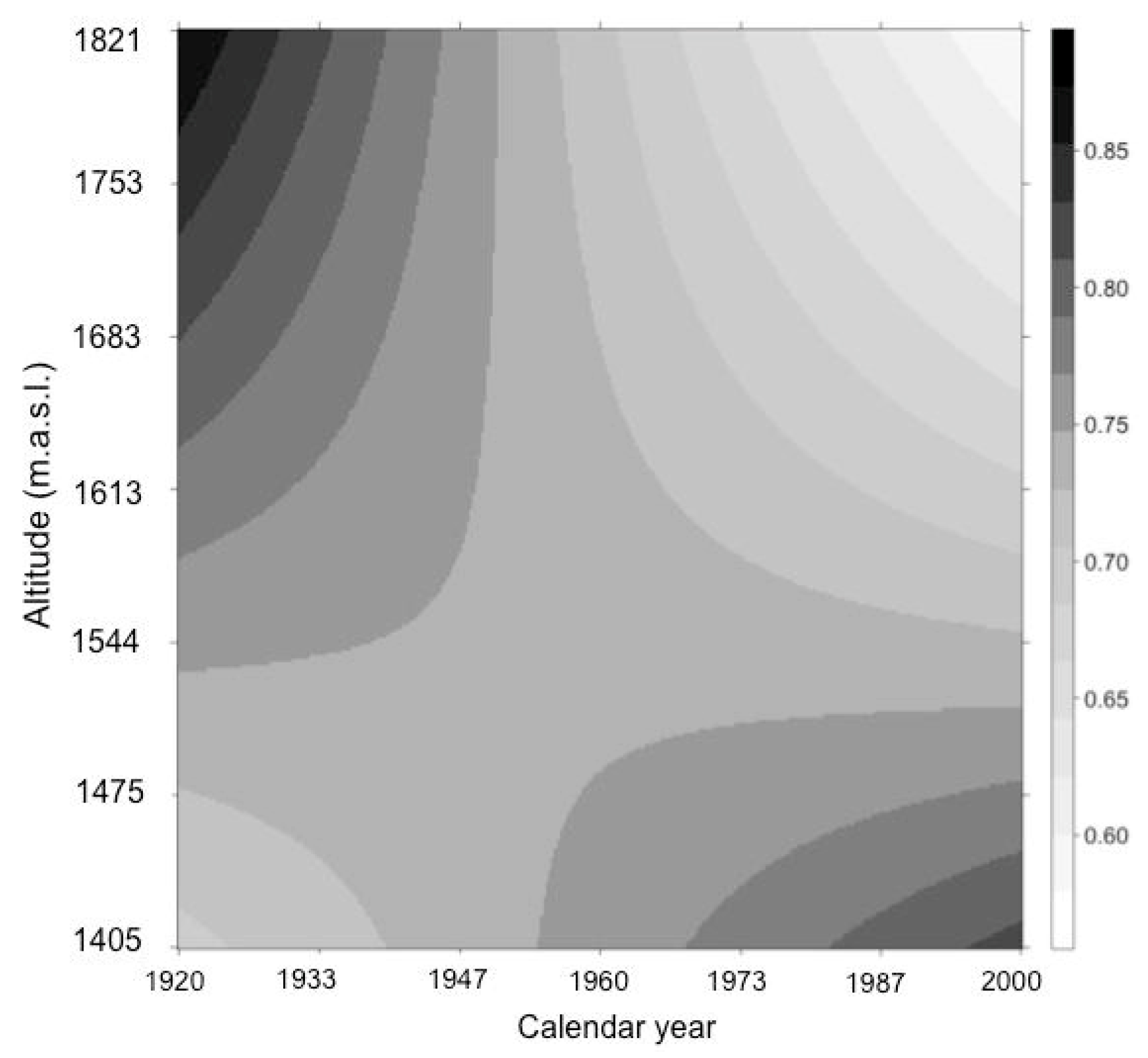 Forests 10 00532 g003 Forests 10 00532 g003