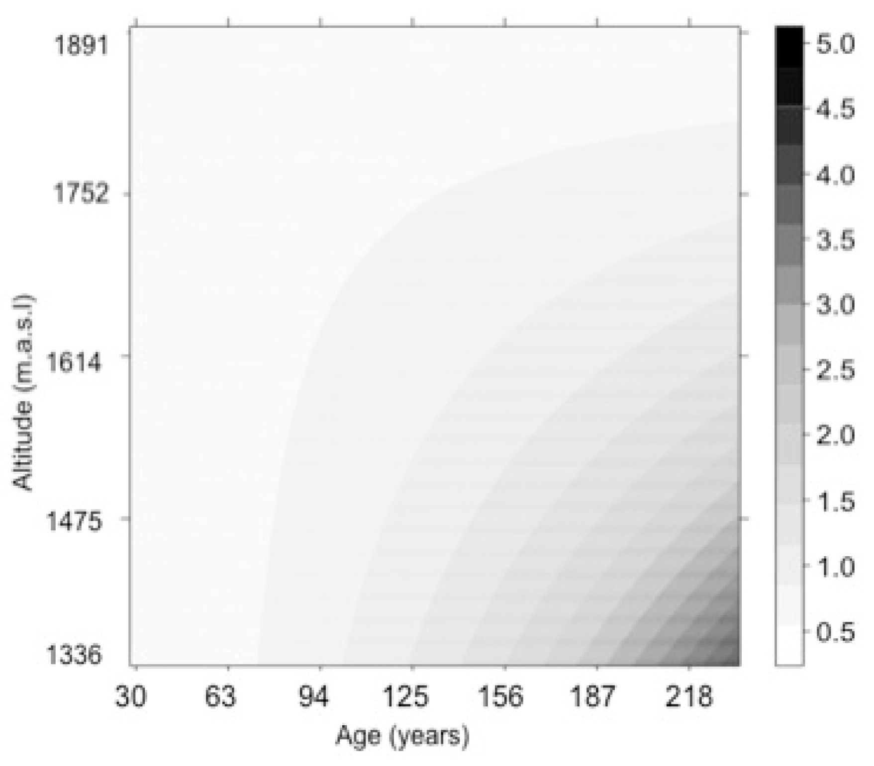 Forests 10 00532 g004 Forests 10 00532 g004