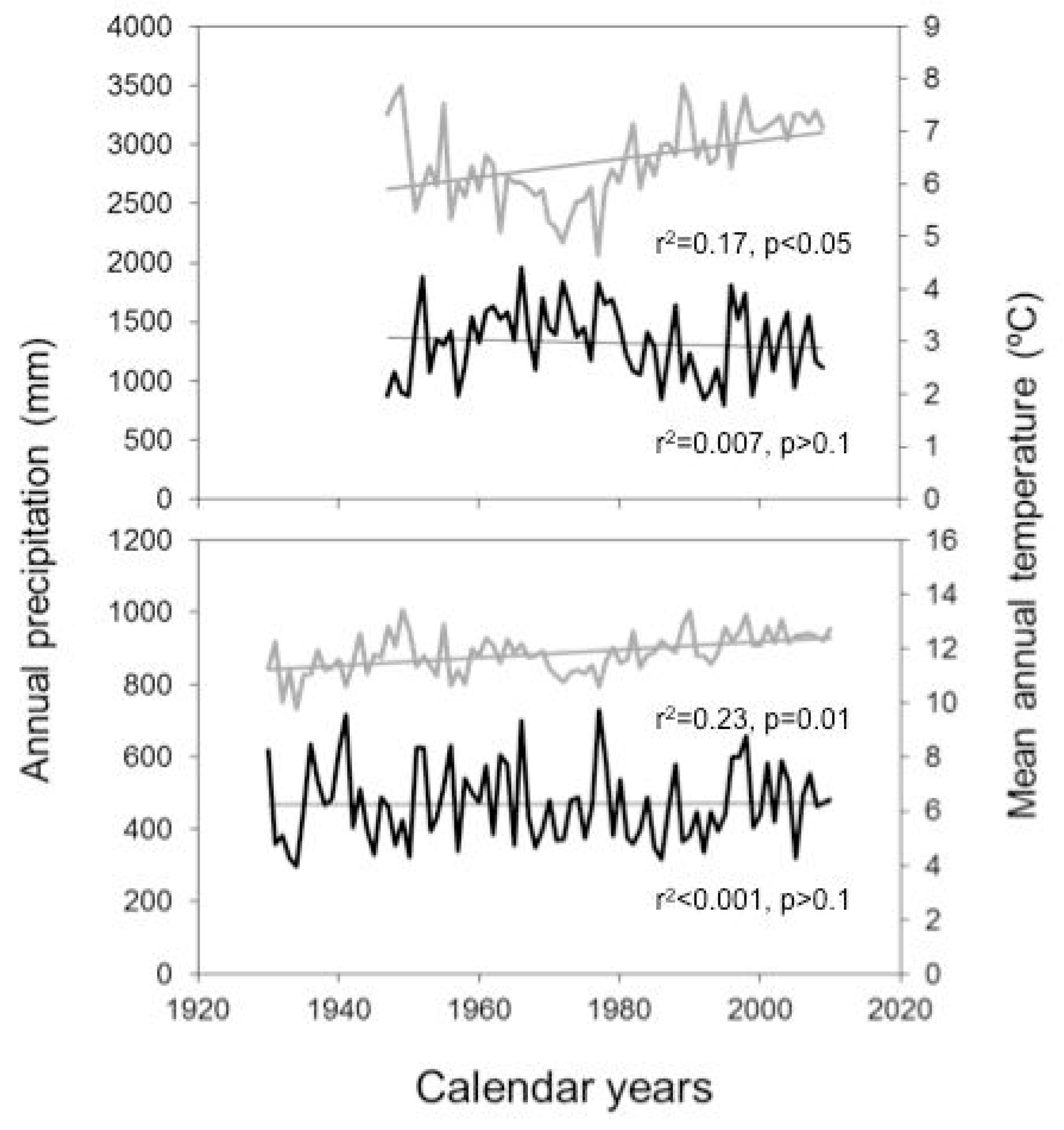 Forests 10 00532 g0a1 Forests 10 00532 g0a1