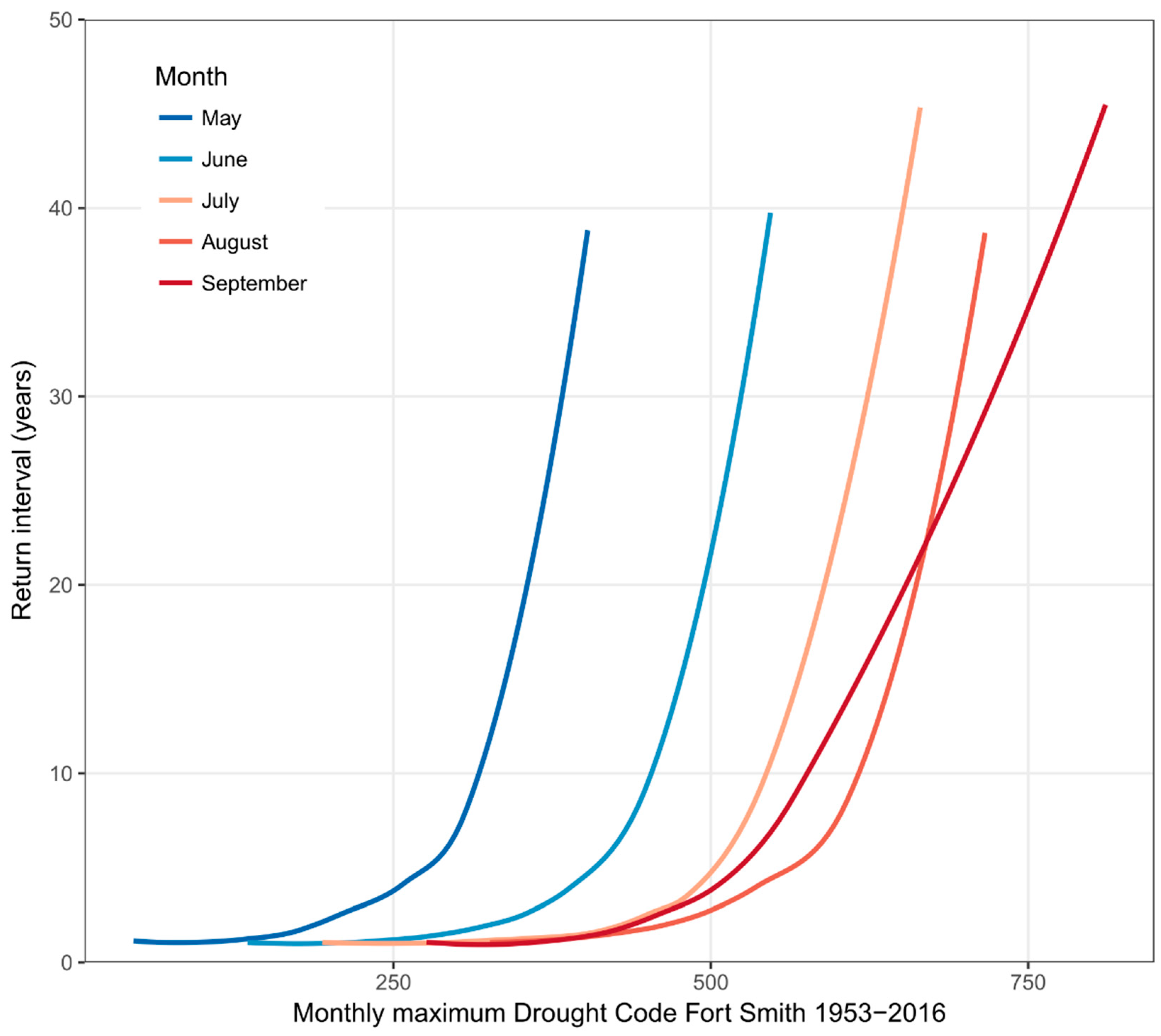 Forests 10 00534 g0a2 Forests 10 00534 g0a2