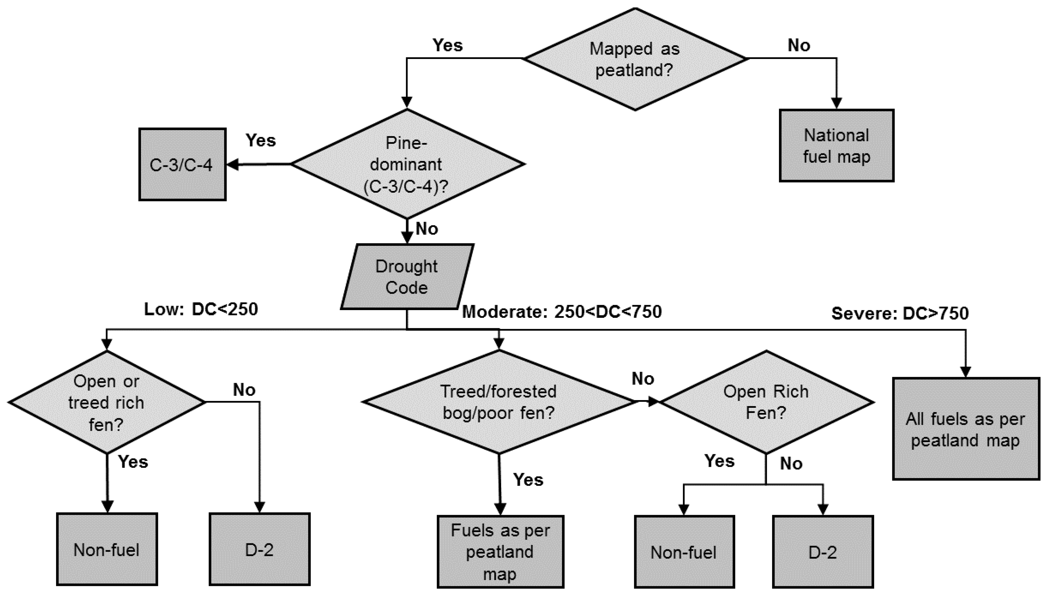 Forests 10 00534 g0a3 Forests 10 00534 g0a3