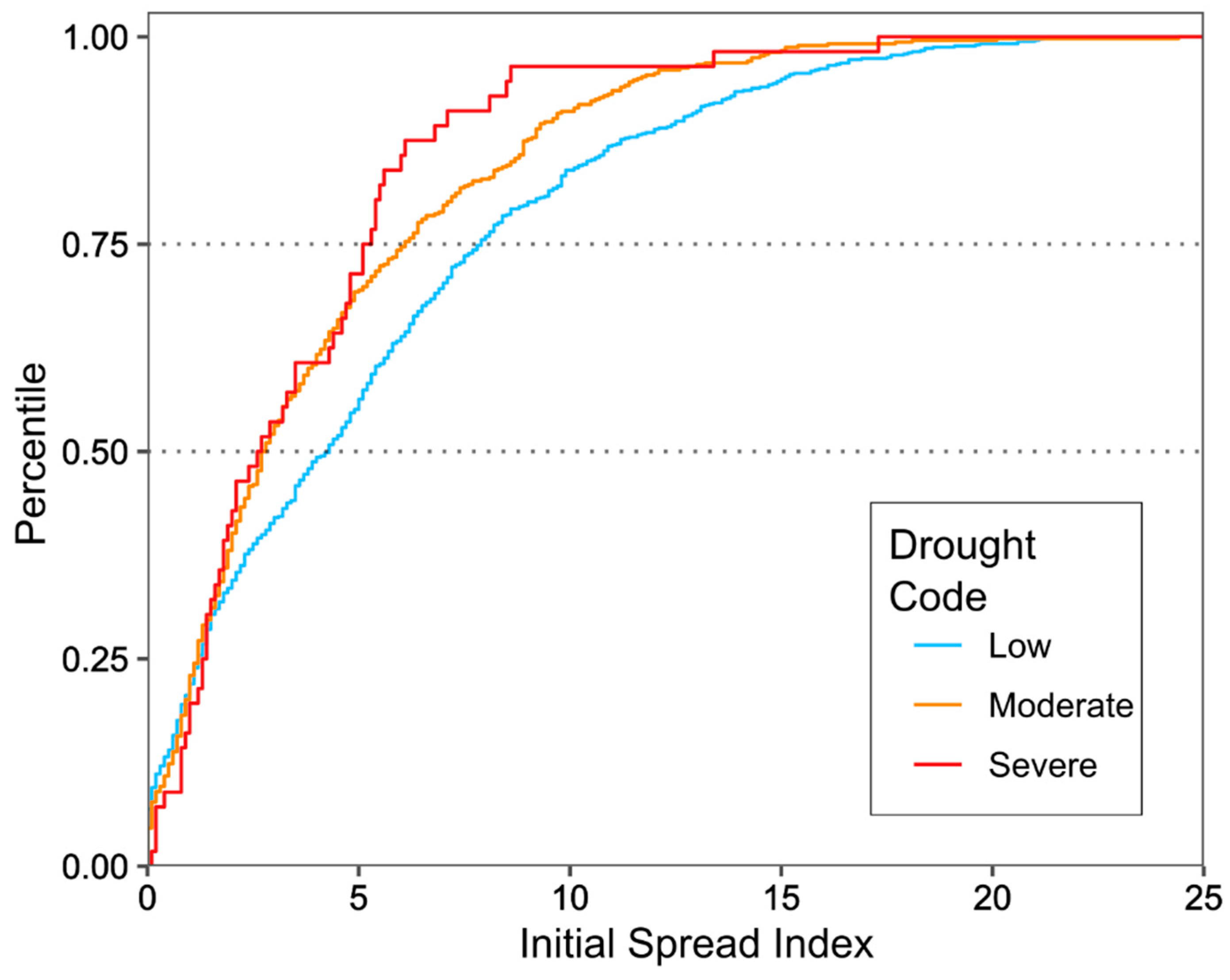 Forests 10 00534 g0a4 Forests 10 00534 g0a4