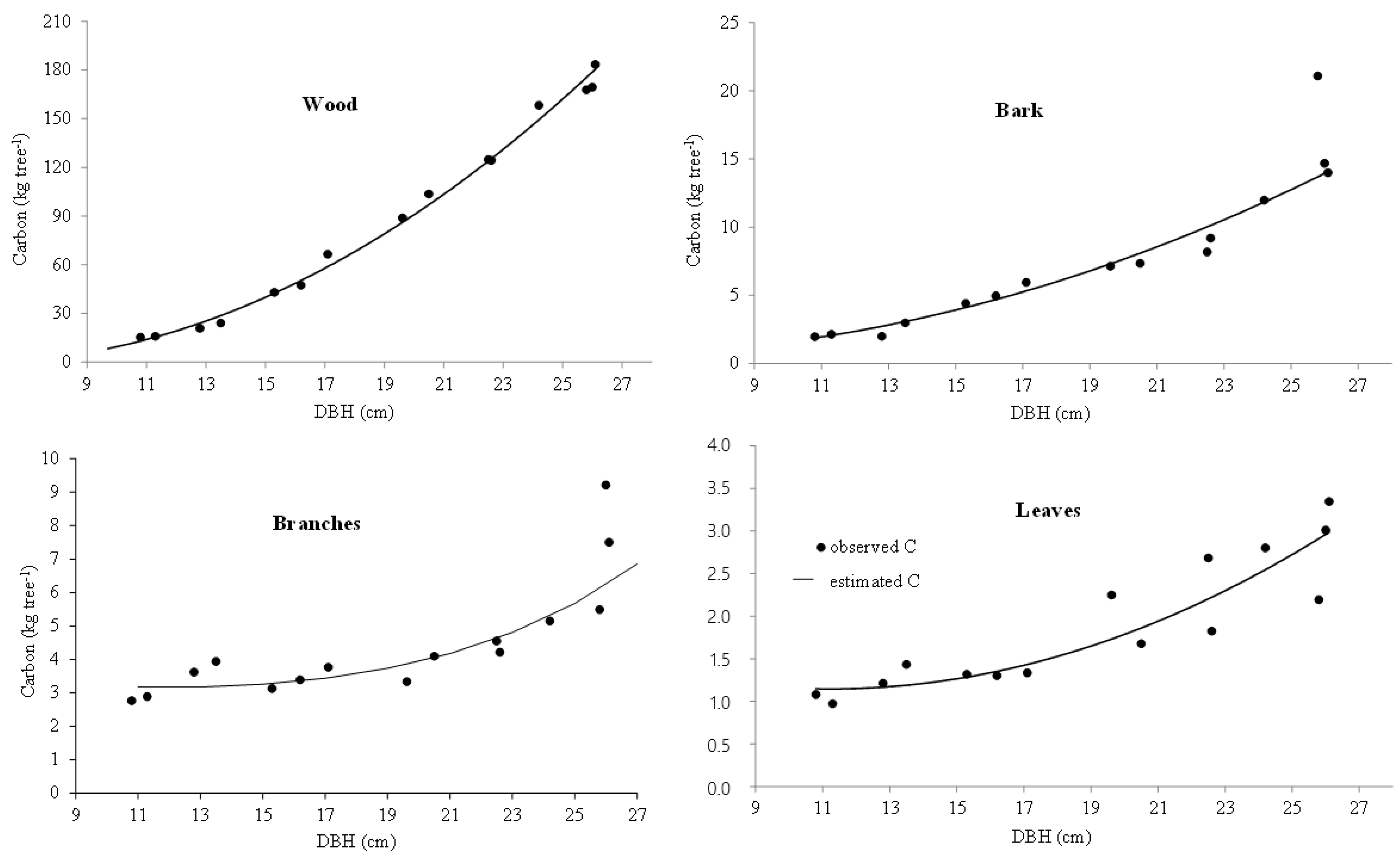 Forests 10 00536 g001 Forests 10 00536 g001